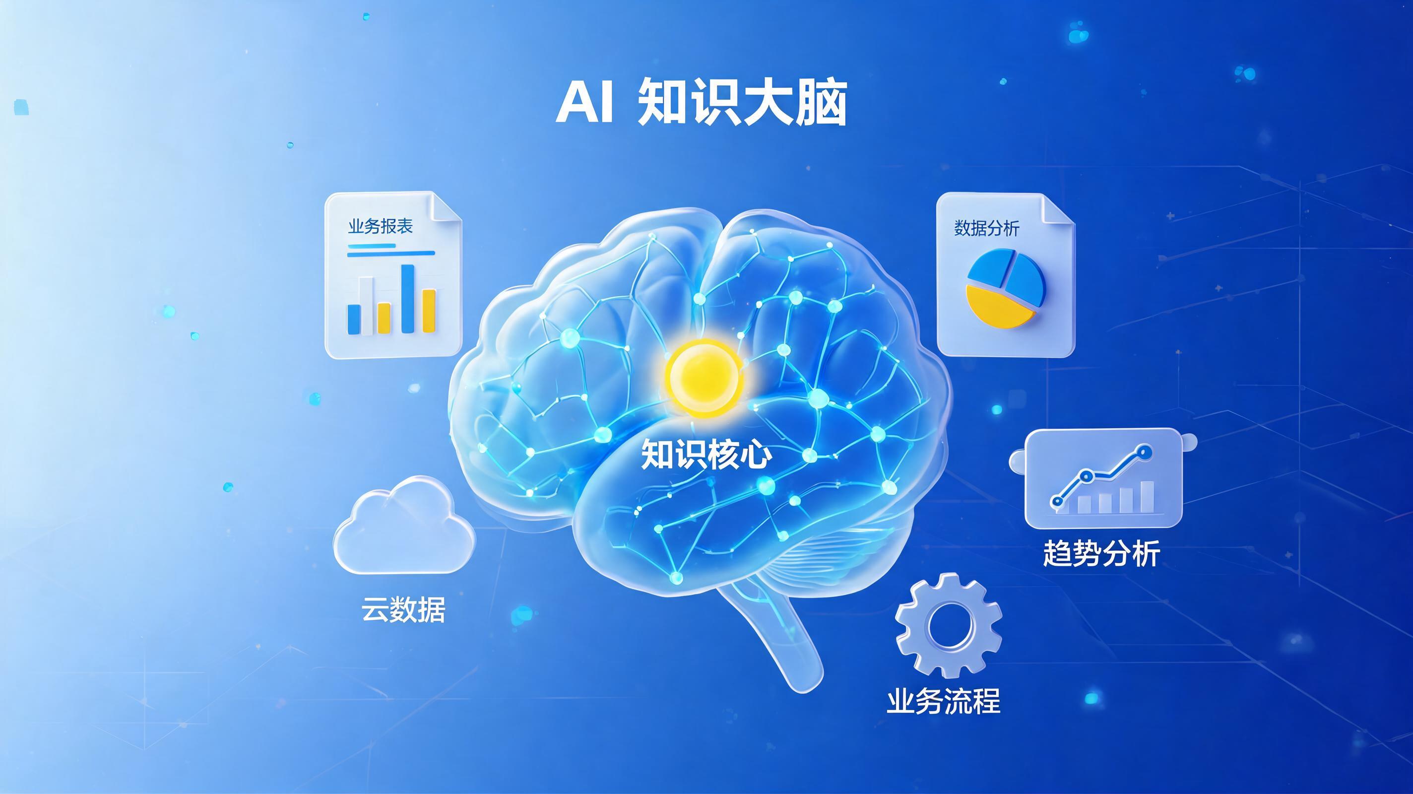企业AI知识库哪家靠谱？实在Agent自研大模型实现一句话唤醒知识大脑_图1