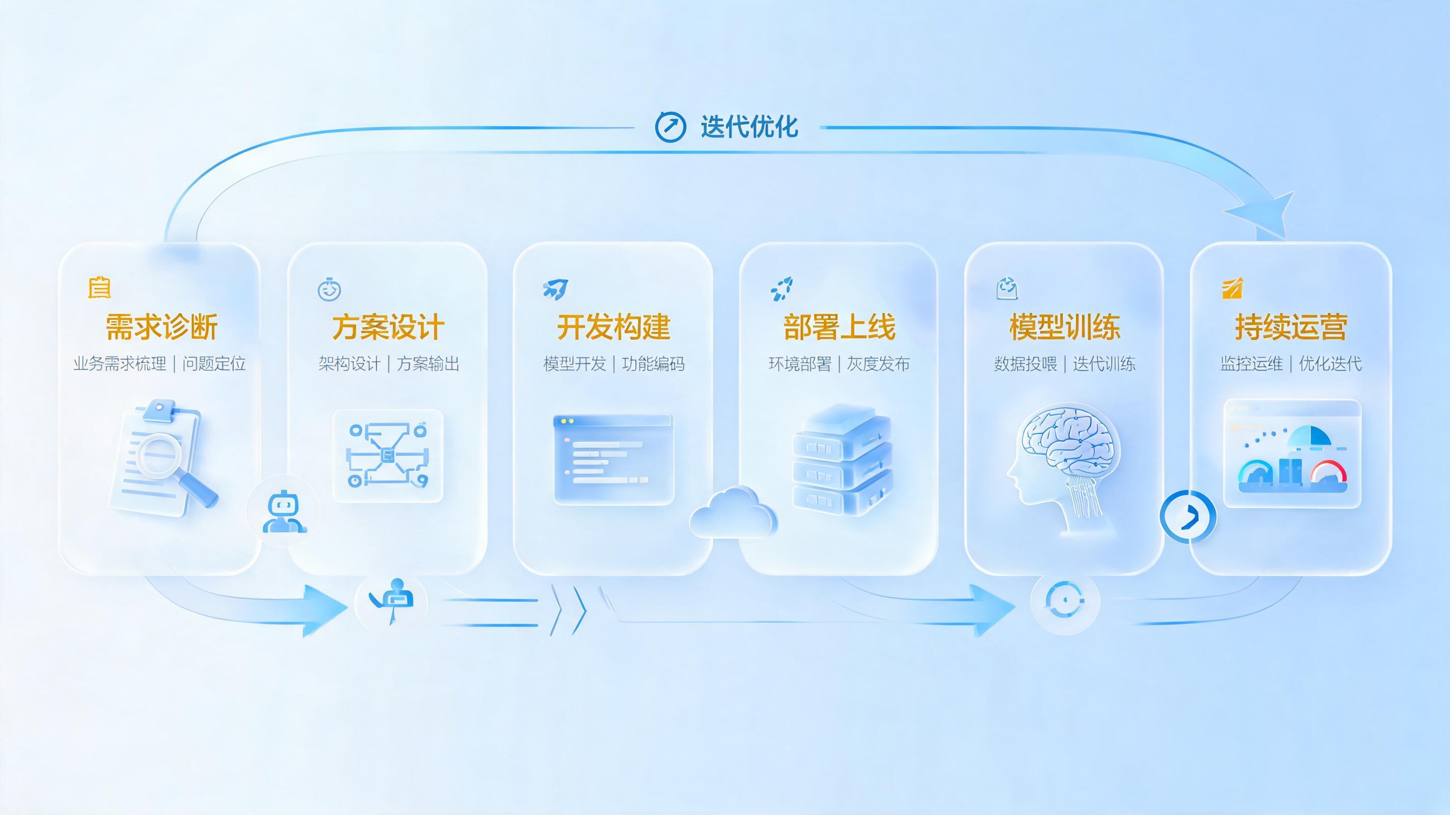 全流程交付!国内头部AI智能体开发技术服务商整理