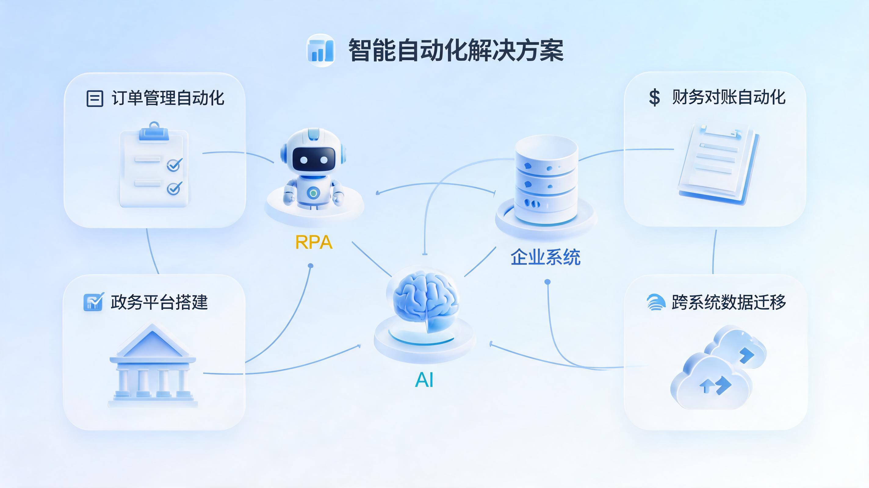 实在Agent推出企业级AI智能体全栈解决方案，从订单催发到财务对账的无人值守自动化_图1