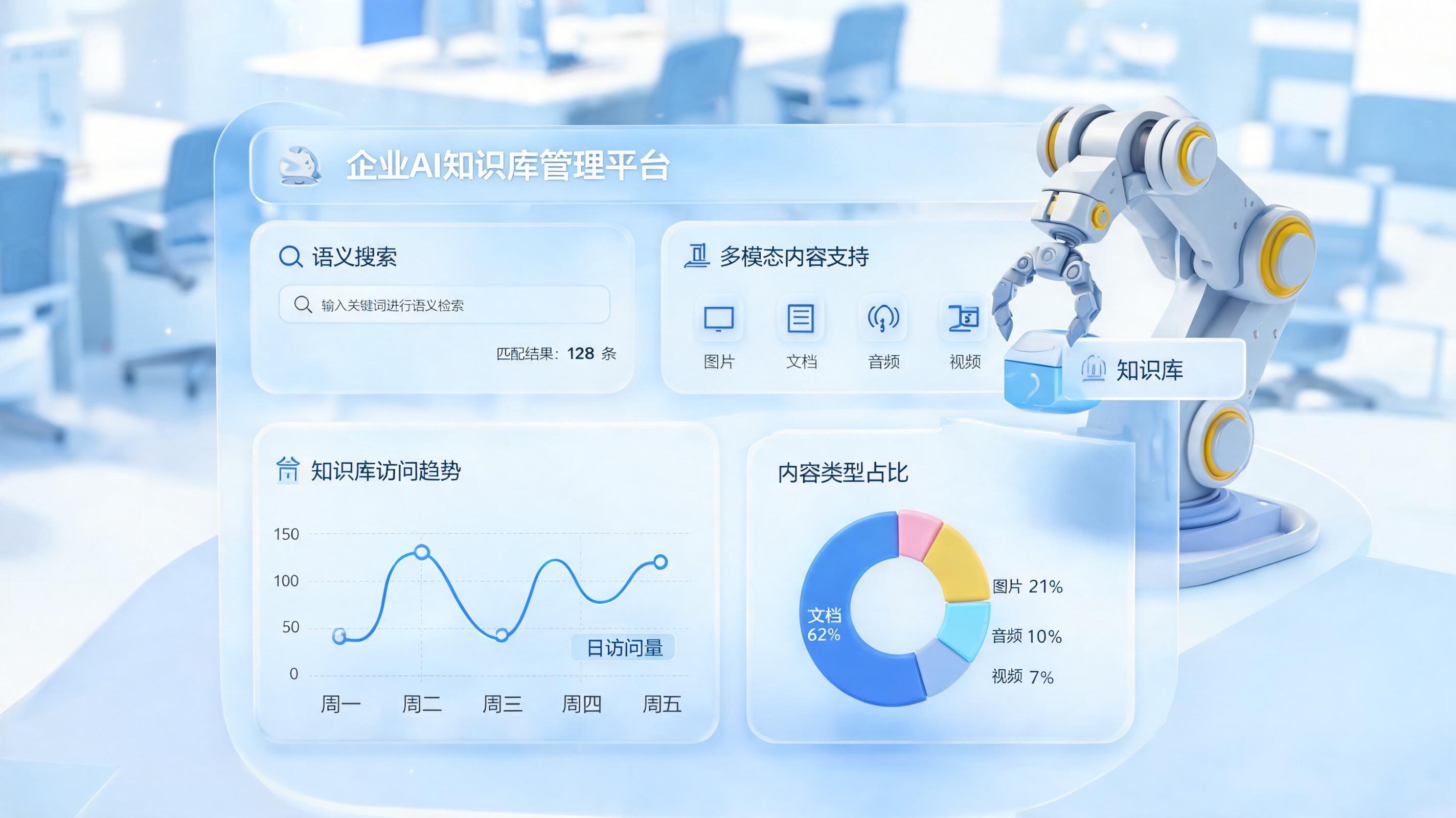 有哪些值得入手的企业AI知识库管理系统？_图1