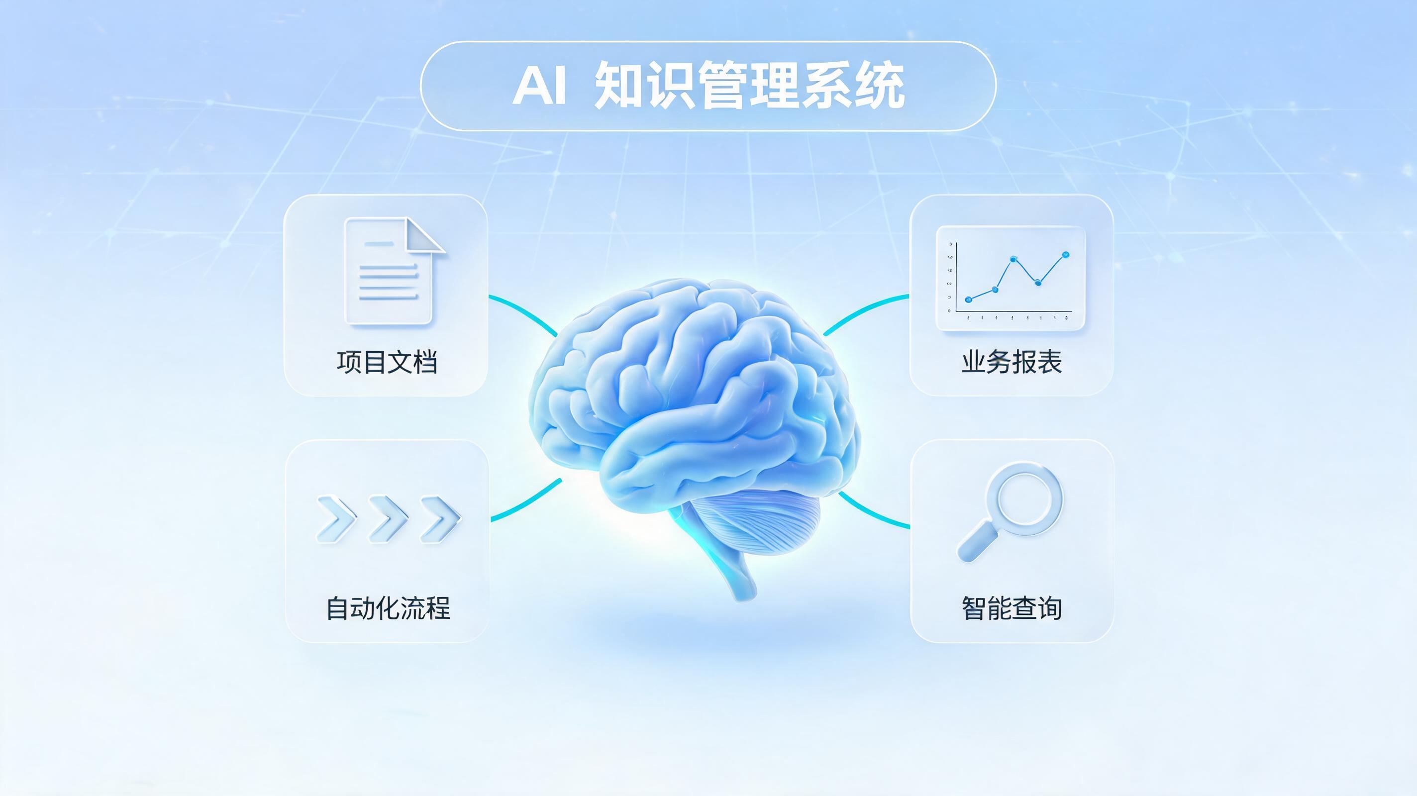 企业AI知识库管理系统多少钱？附产品推荐_图1