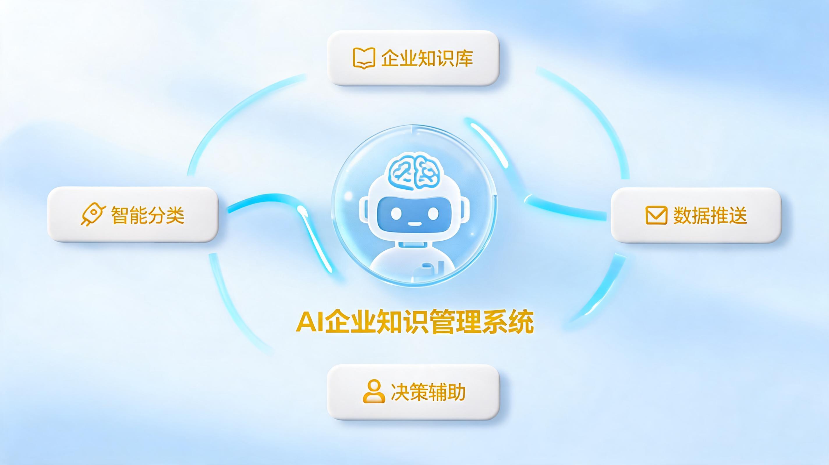 企业AI知识库管理系统排行榜:企业采购直接参考