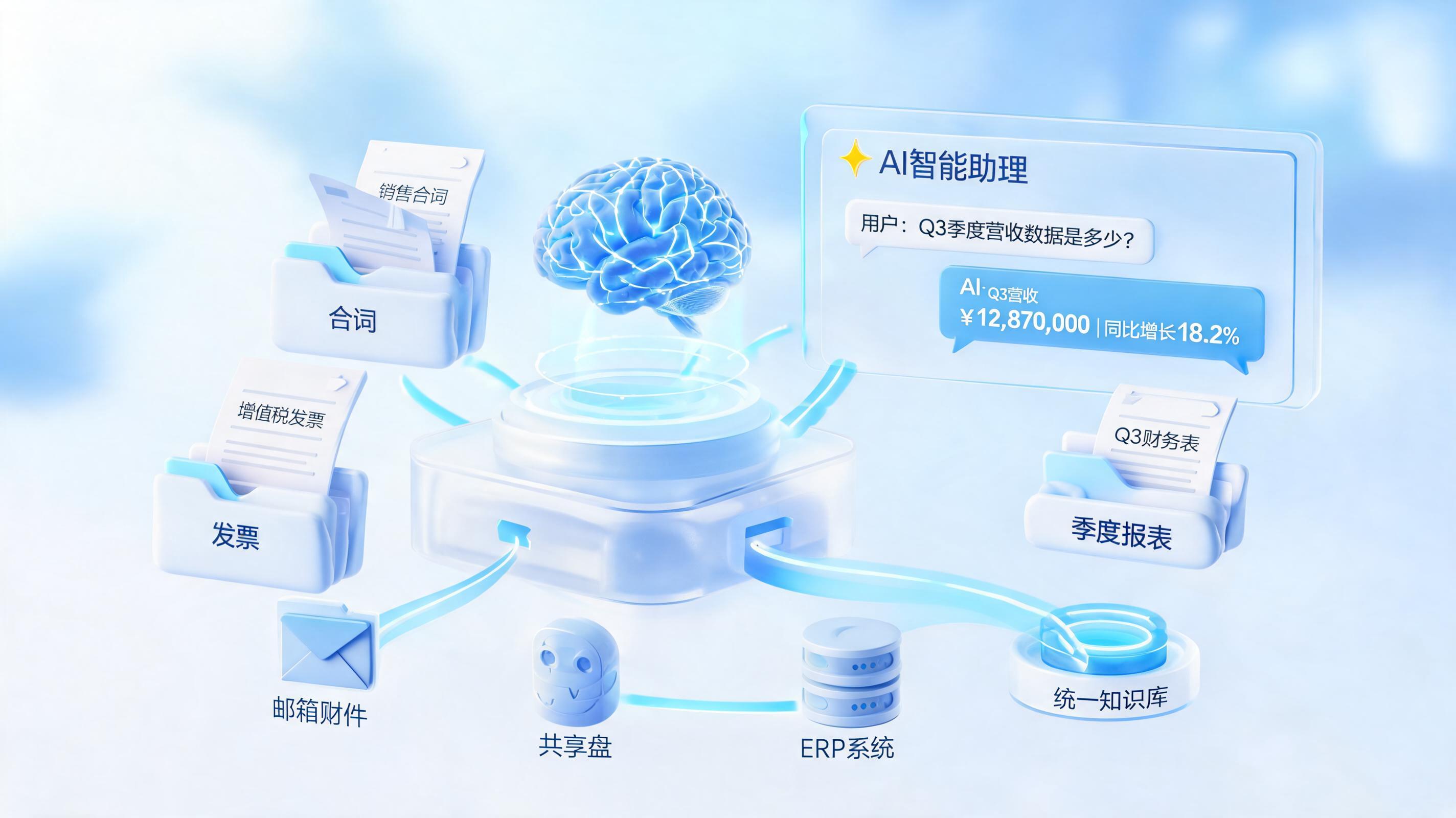 AI自动整理公司资料|知识库系统推荐