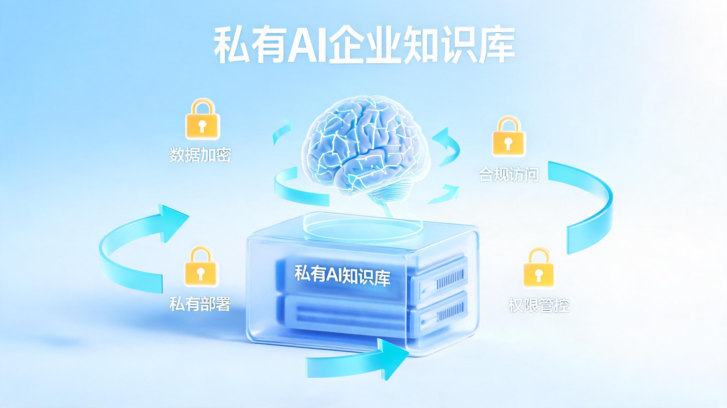 数据安全合规优先,私有化部署AI知识库推荐