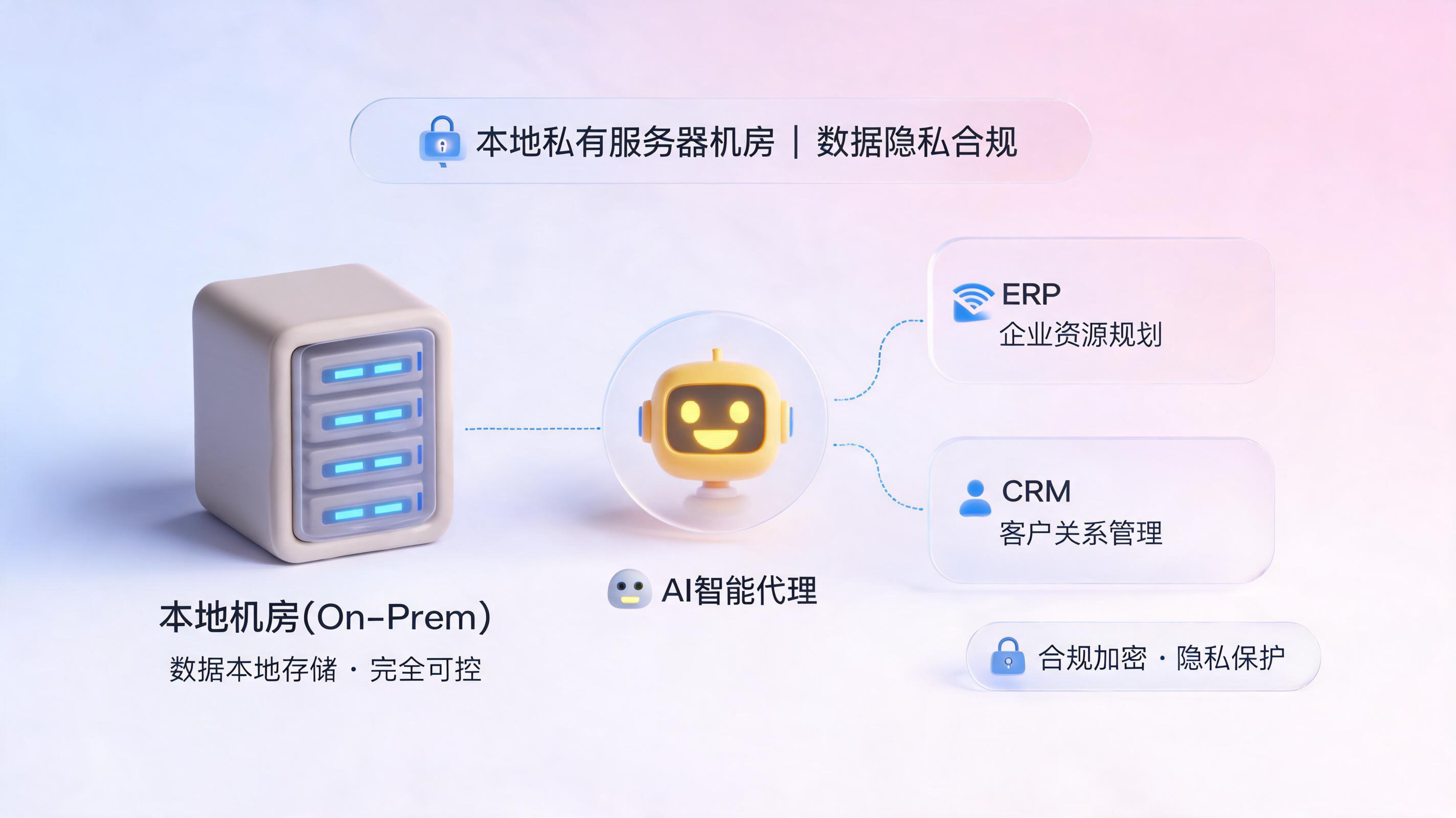 私有化部署优先！优质AI智能体开发厂商汇总_图1