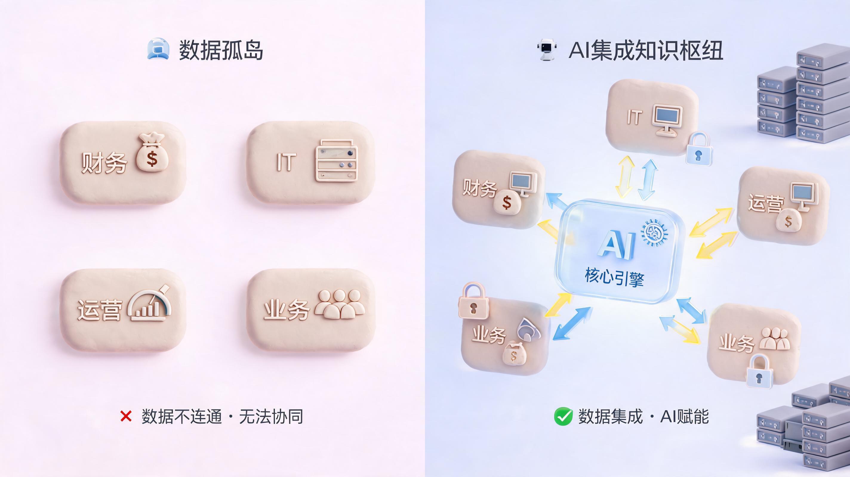 私有化部署优先！企业级AI知识库系统推荐_图1