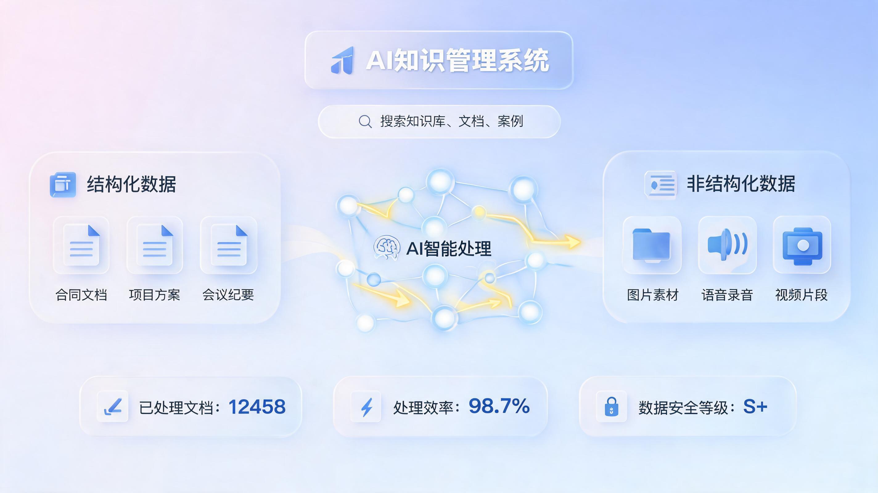 企业AI知识库管理系统推荐，公司文档管理一步到位_图1