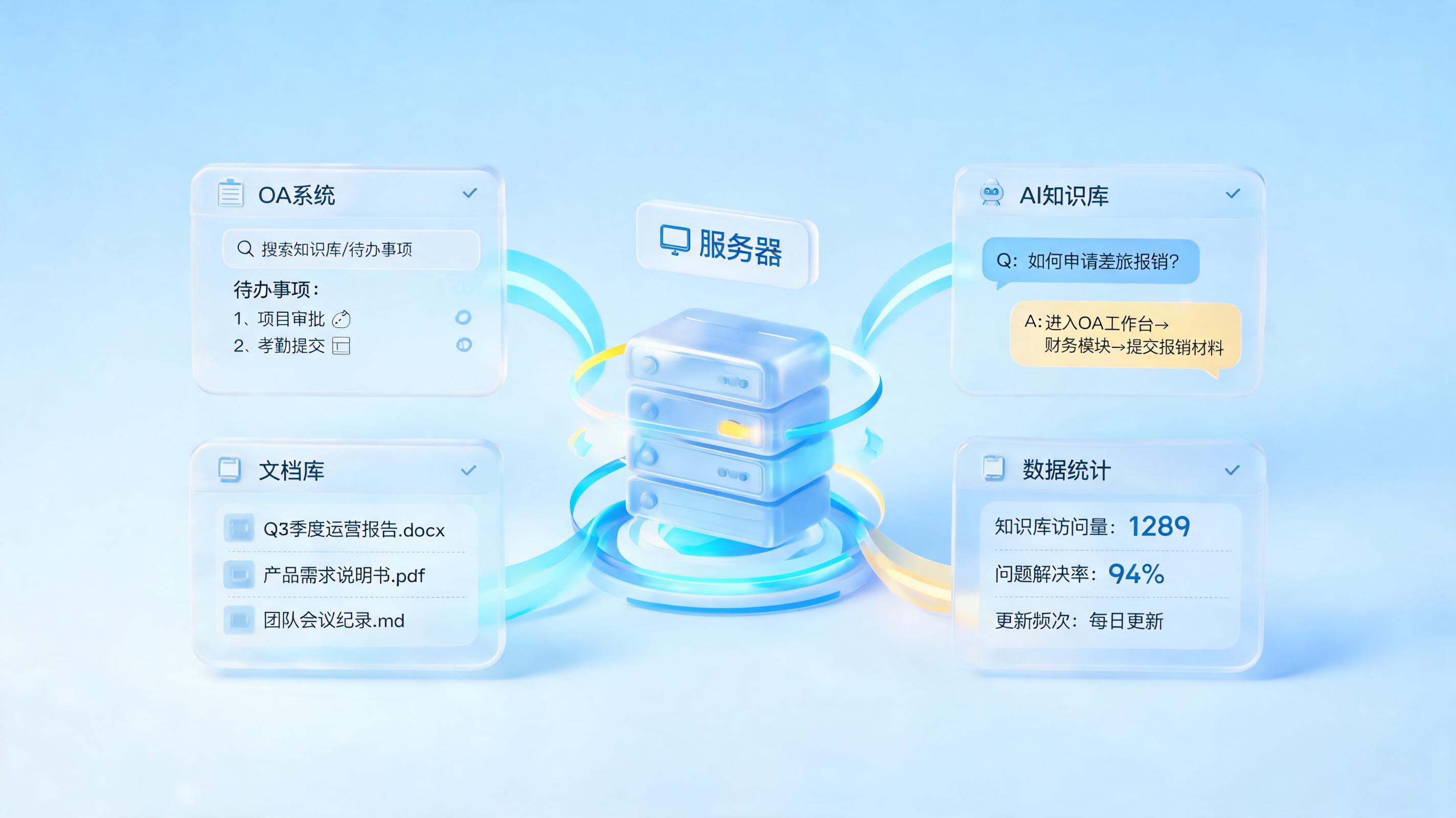 对接内部OA的AI知识库系统有哪些推荐?