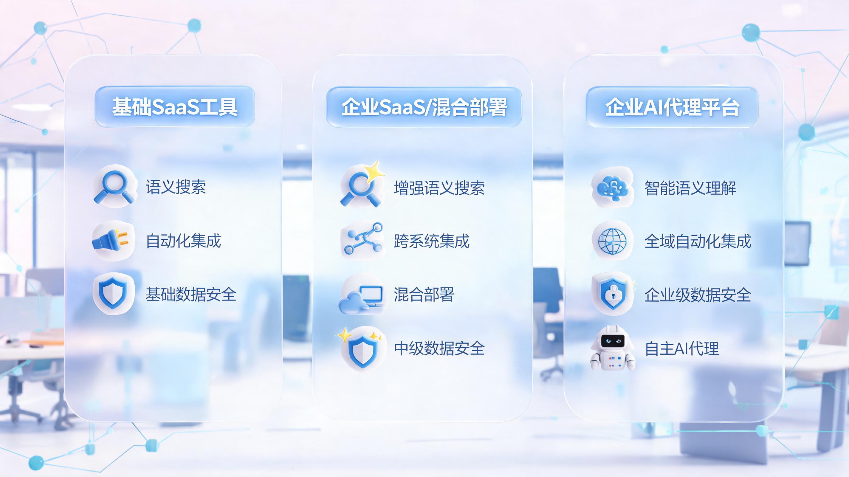 企业AI知识库系统深度横评：功能、价格、部署全对比_图1