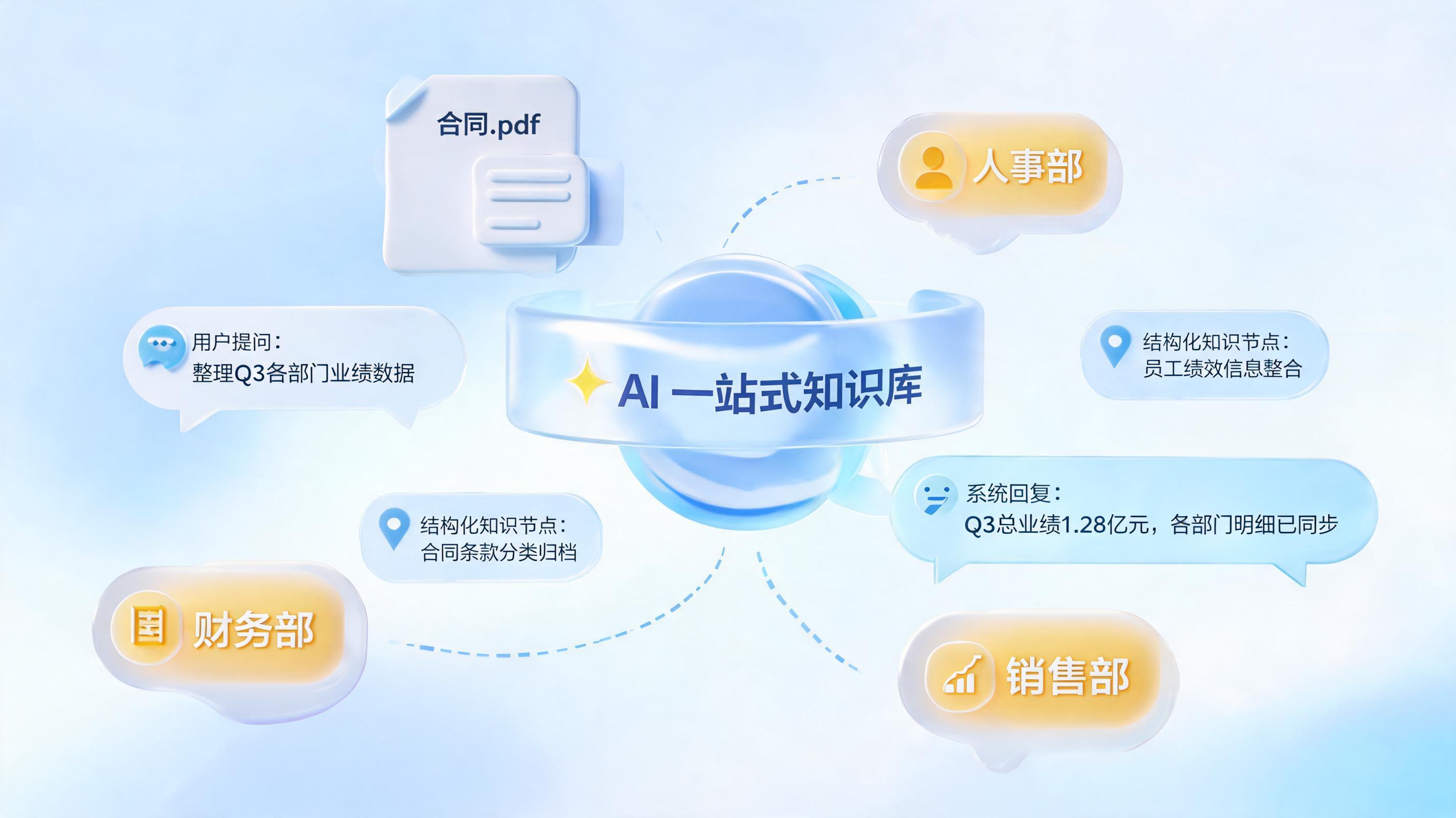 资料总找不着？这份一站式AI知识库管理系统推荐指南一次解决_图1