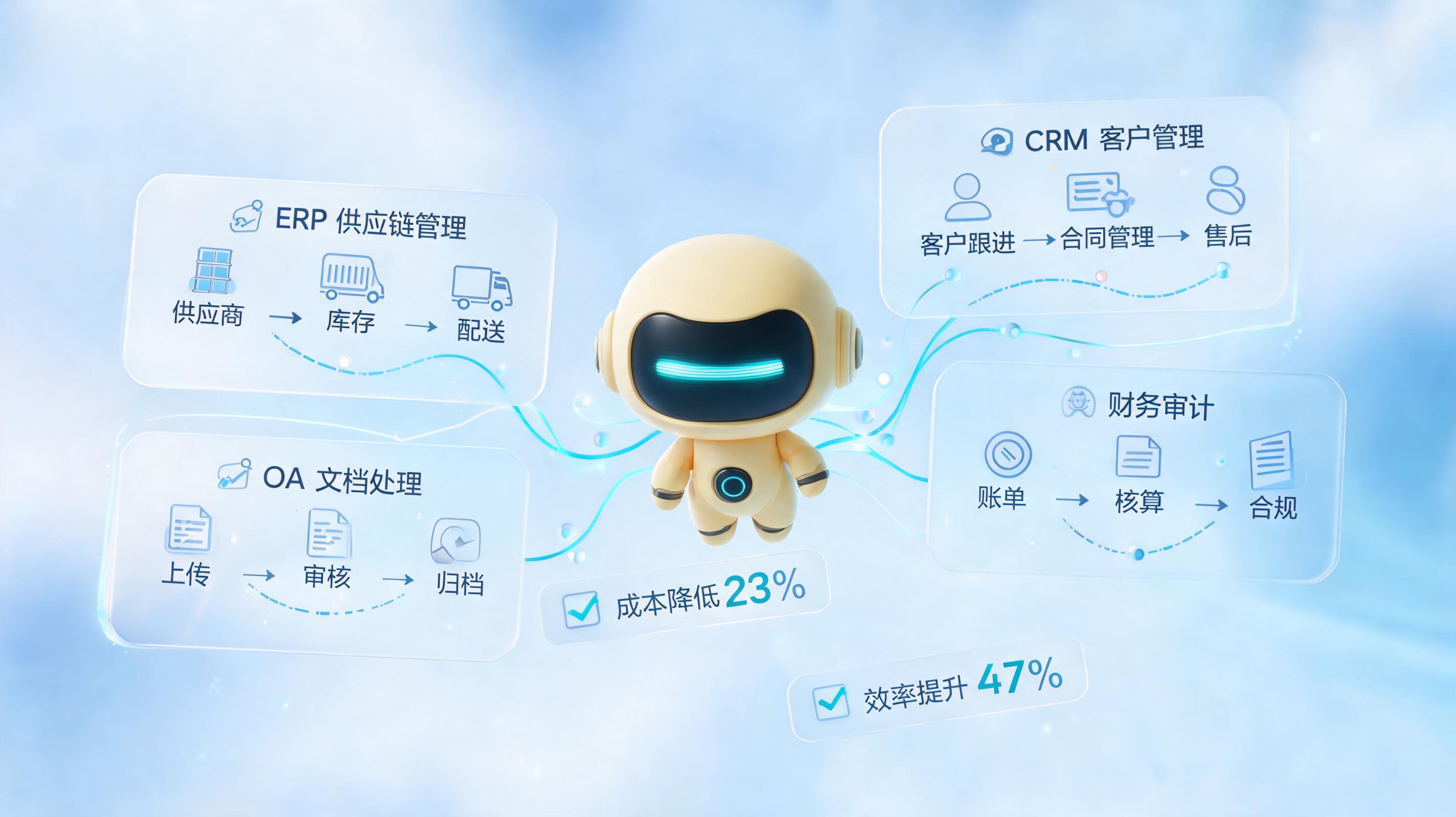 企业核心竞争力如何持续构筑?智能化降本提质体系打造差异化优势
