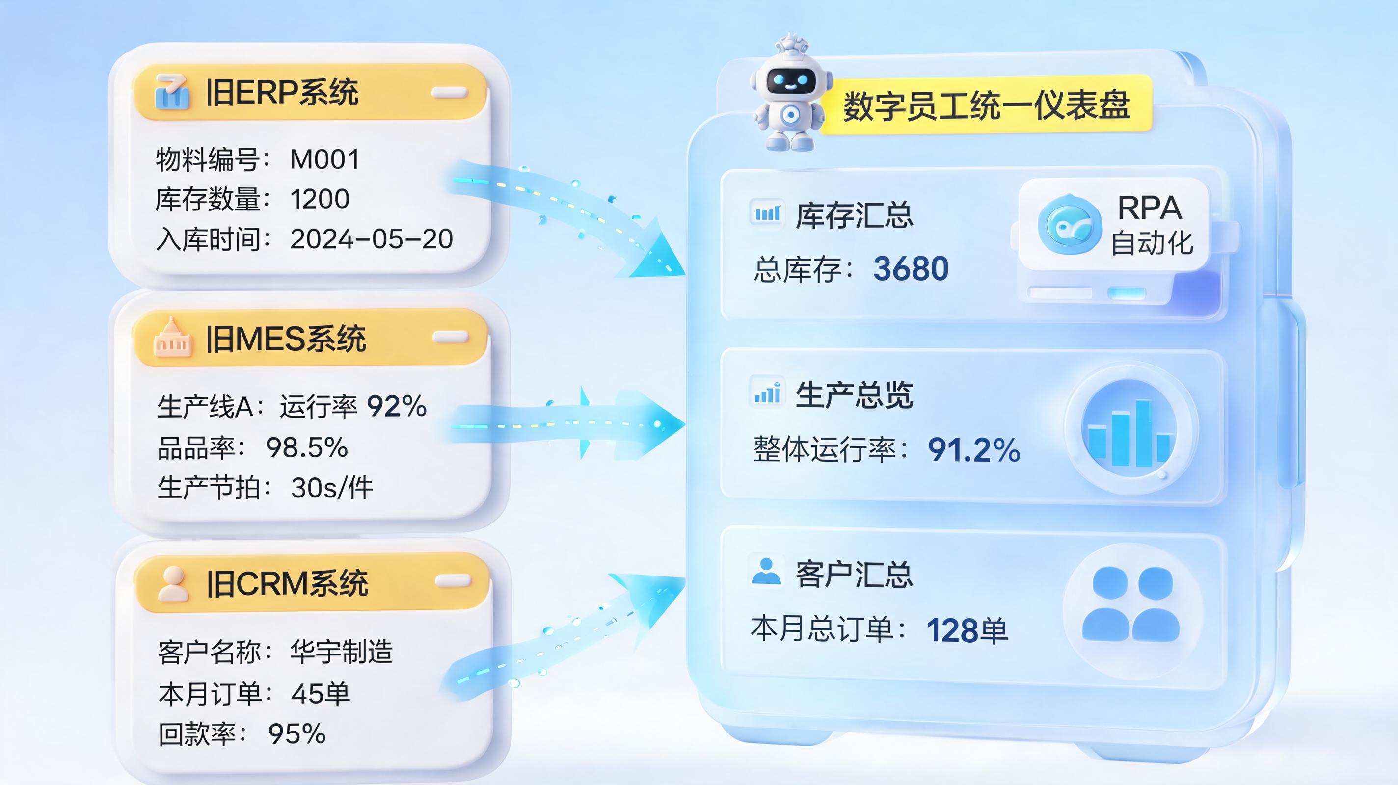 老旧制造系统如何实现自动化对接？掌握适配企业的改造思路