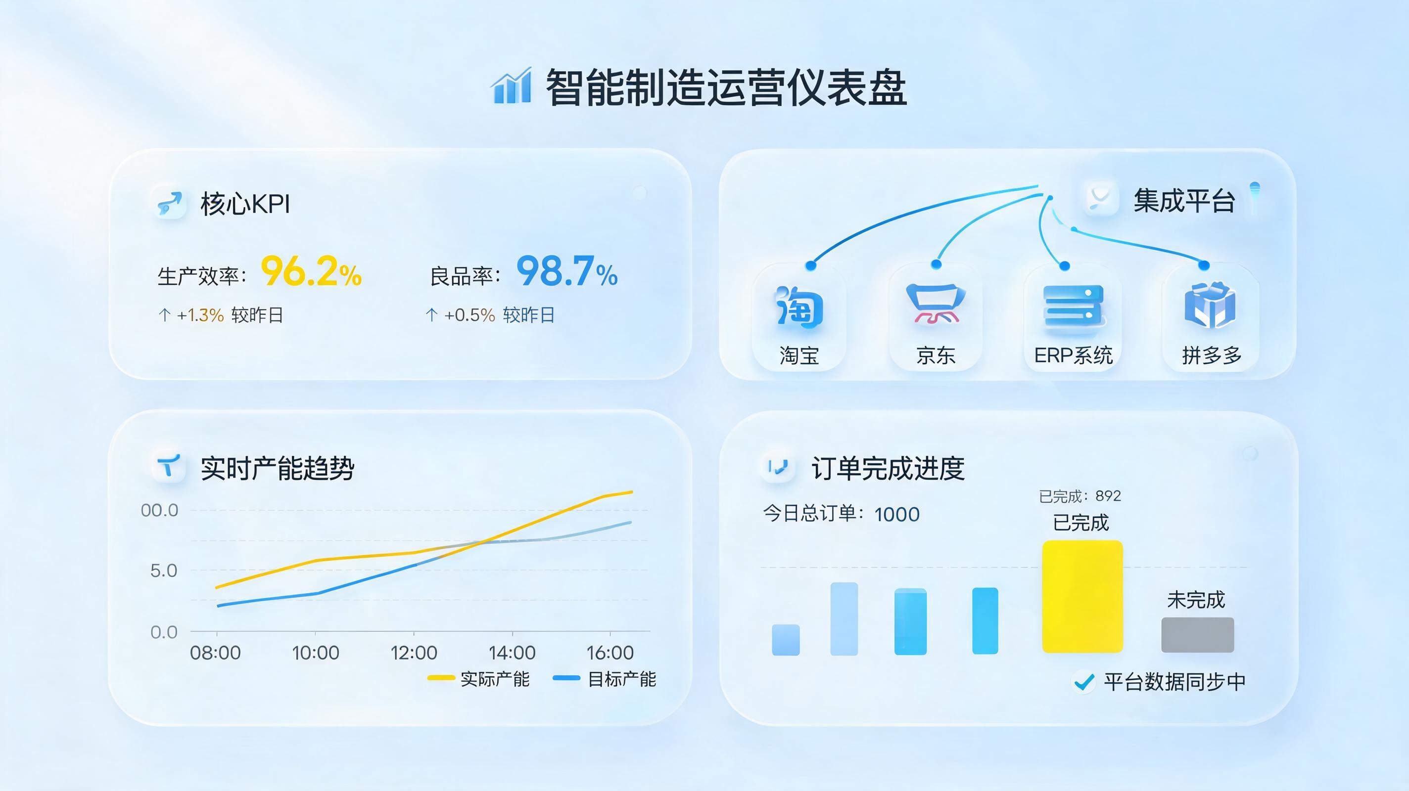 市场快速变化，制造业如何让经营数据“跑”起来？