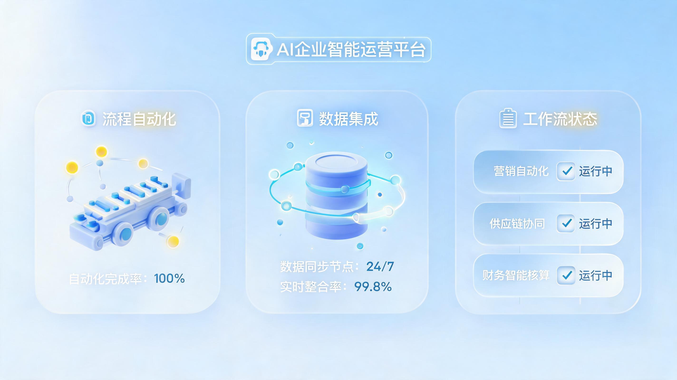 企业整体运营效率如何系统性提升？高频业务智能化重构运营体系