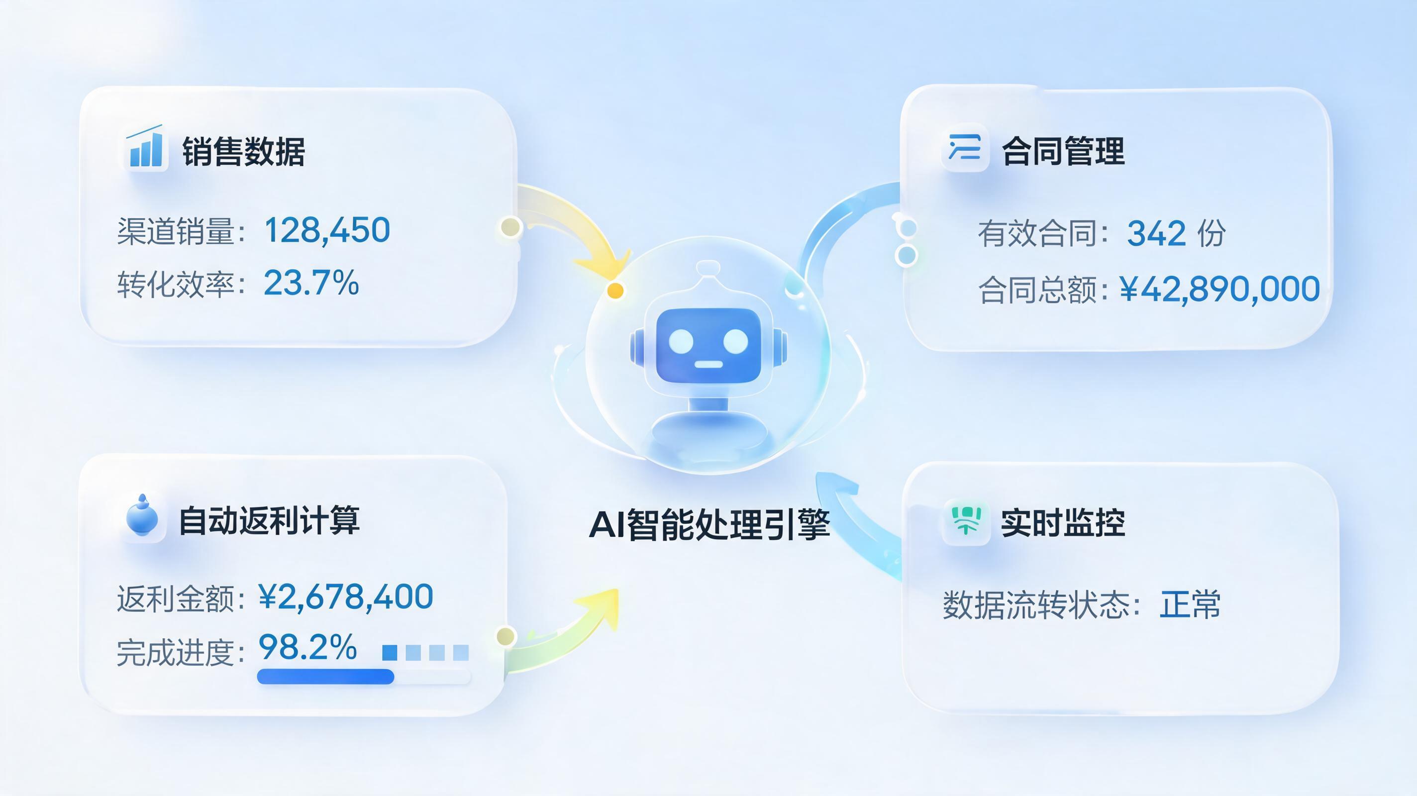 渠道折扣返利计算复杂易出错?Agent自动核算返利池管理折扣率