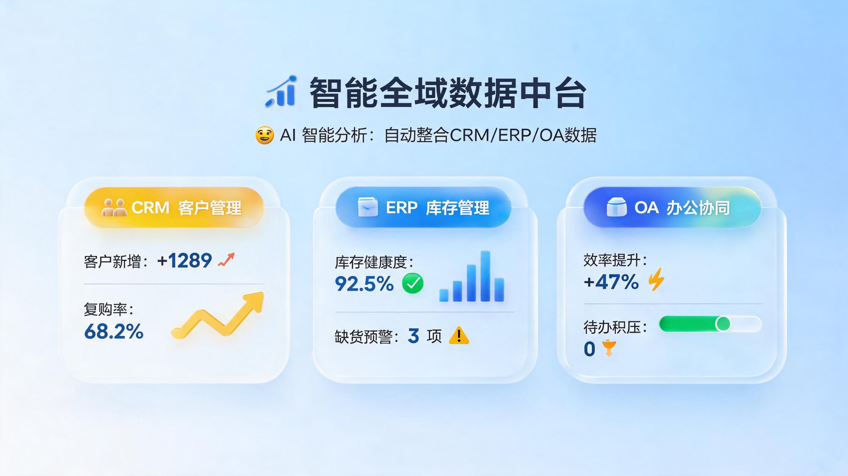 管理层缺少整合化经营数据?企业经营数据智能整合支撑精准决策