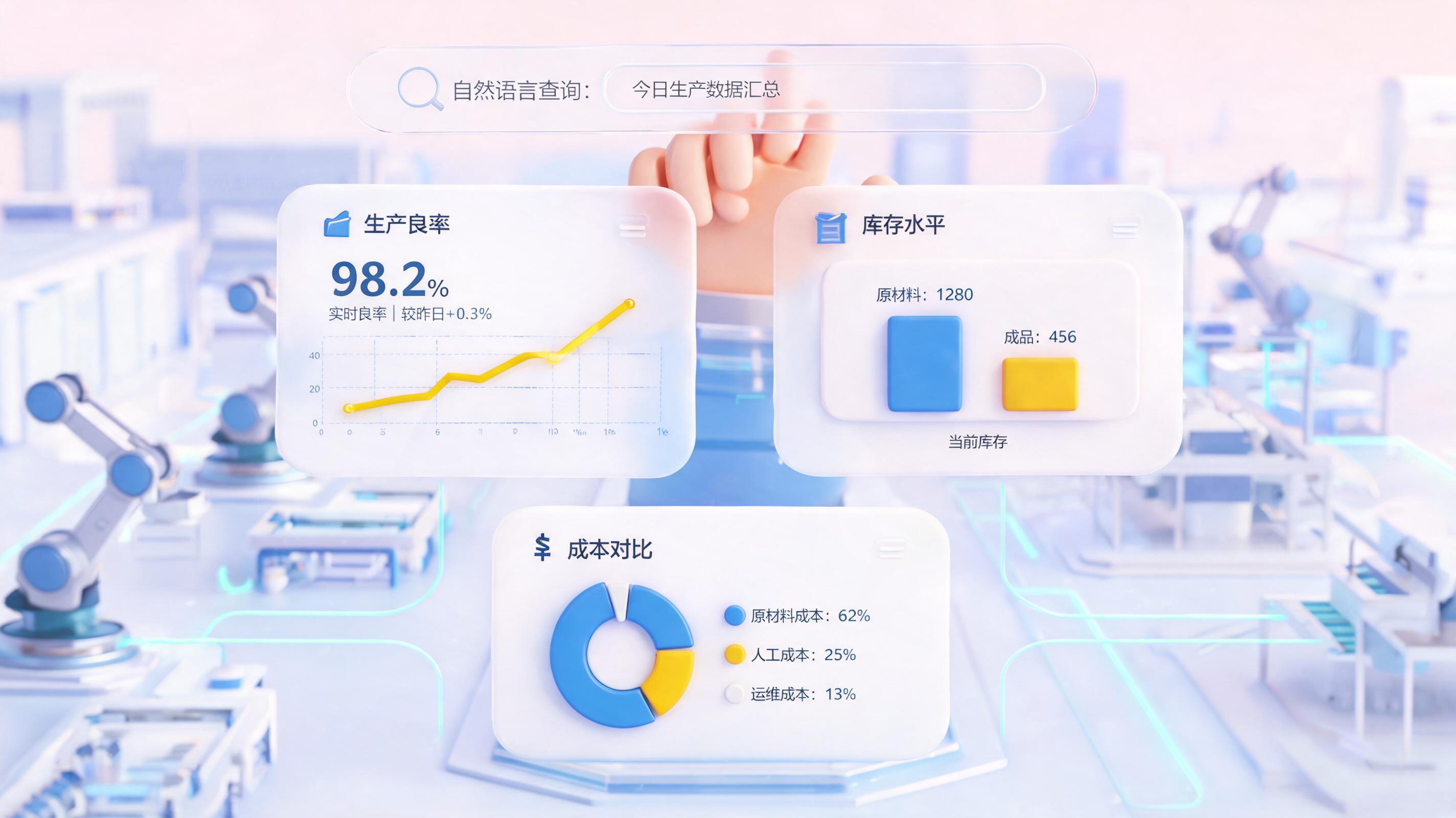 如何快速查询生产经营数据？制造业智能问数支持自然语言调取数据