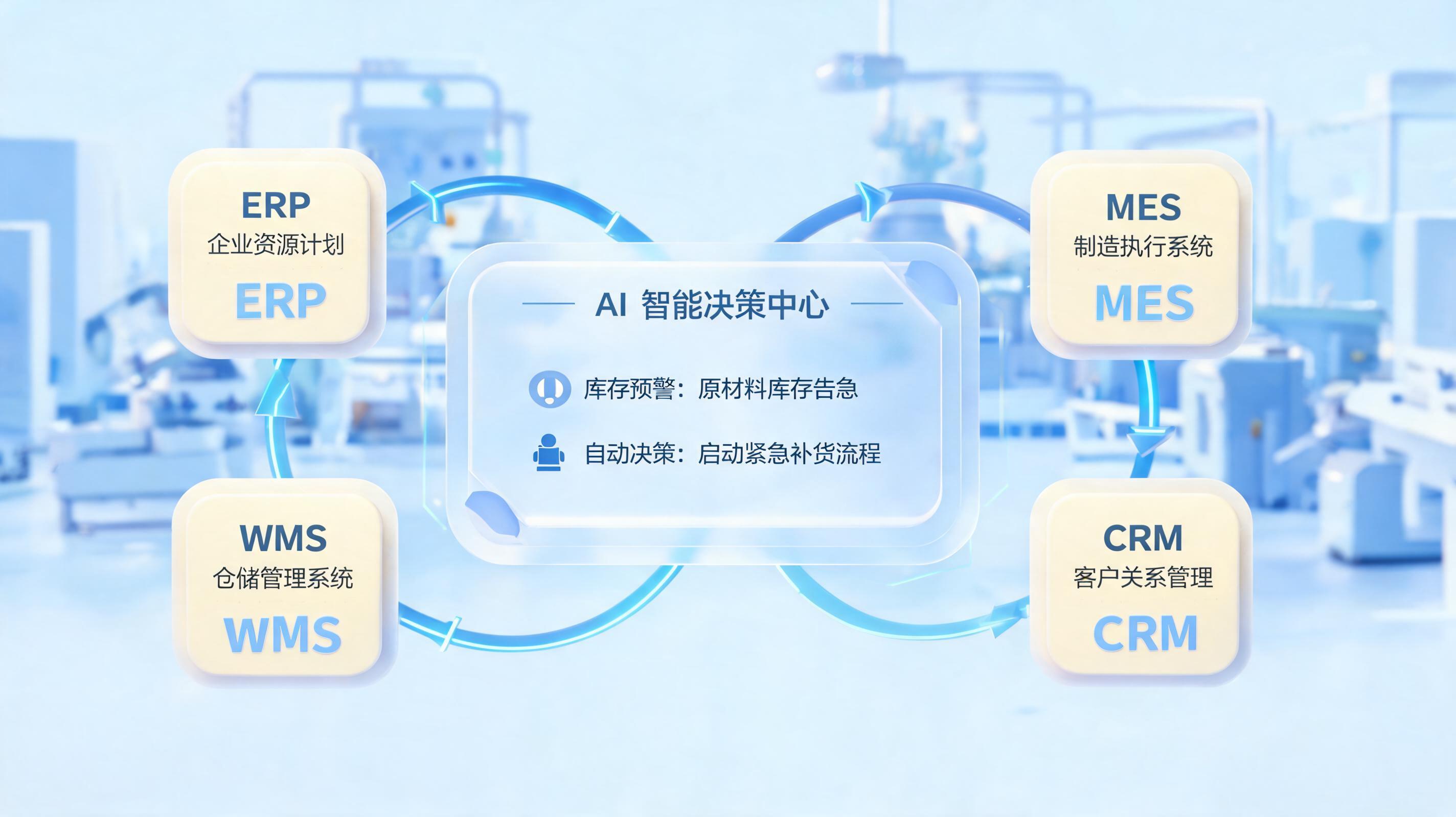 上下游协同效率低下如何改善?制造业供应链流程智能优化联动供需