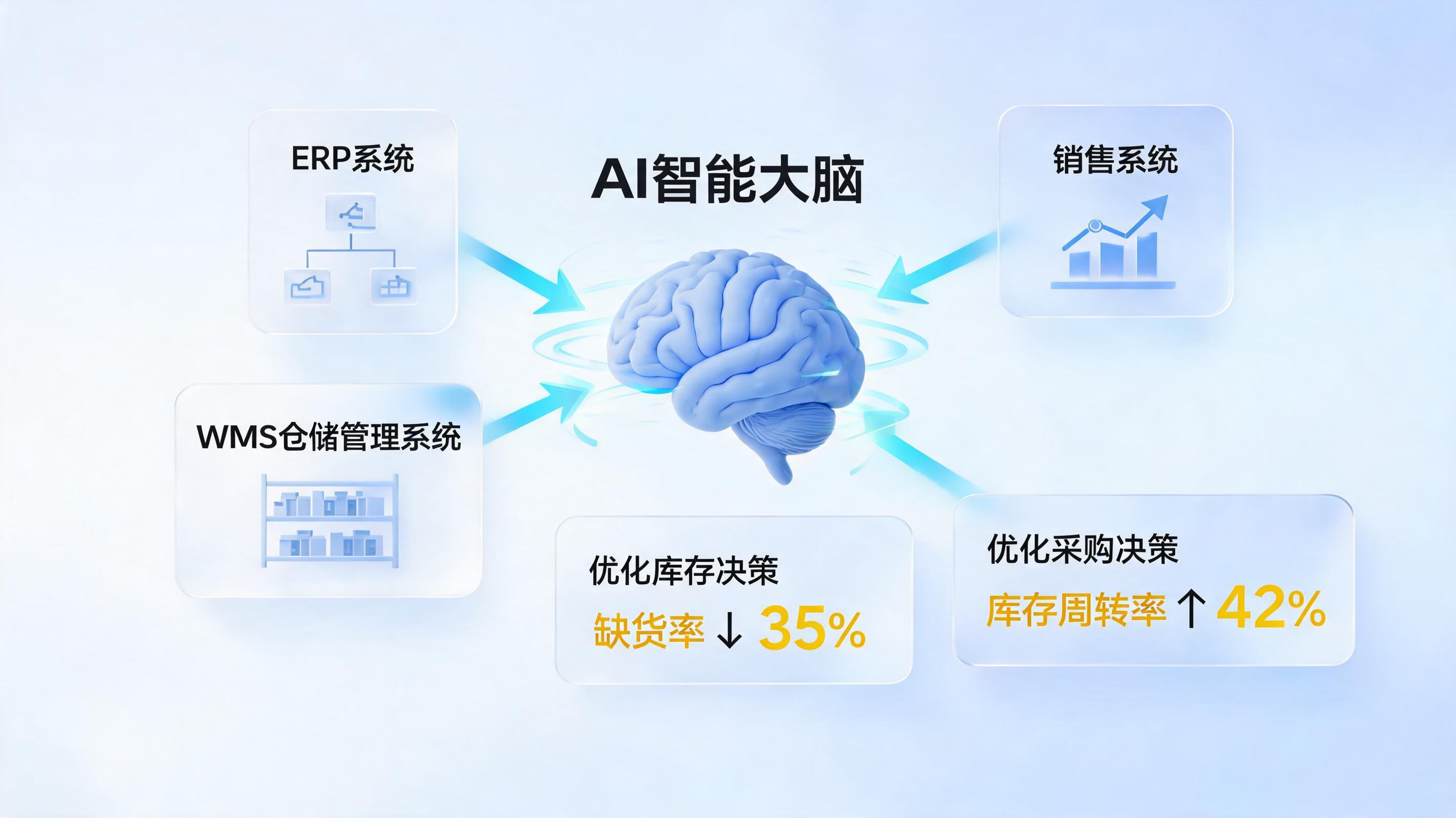 供需匹配失衡制约供应链运转?智能化体系优化上下游供需适配能力