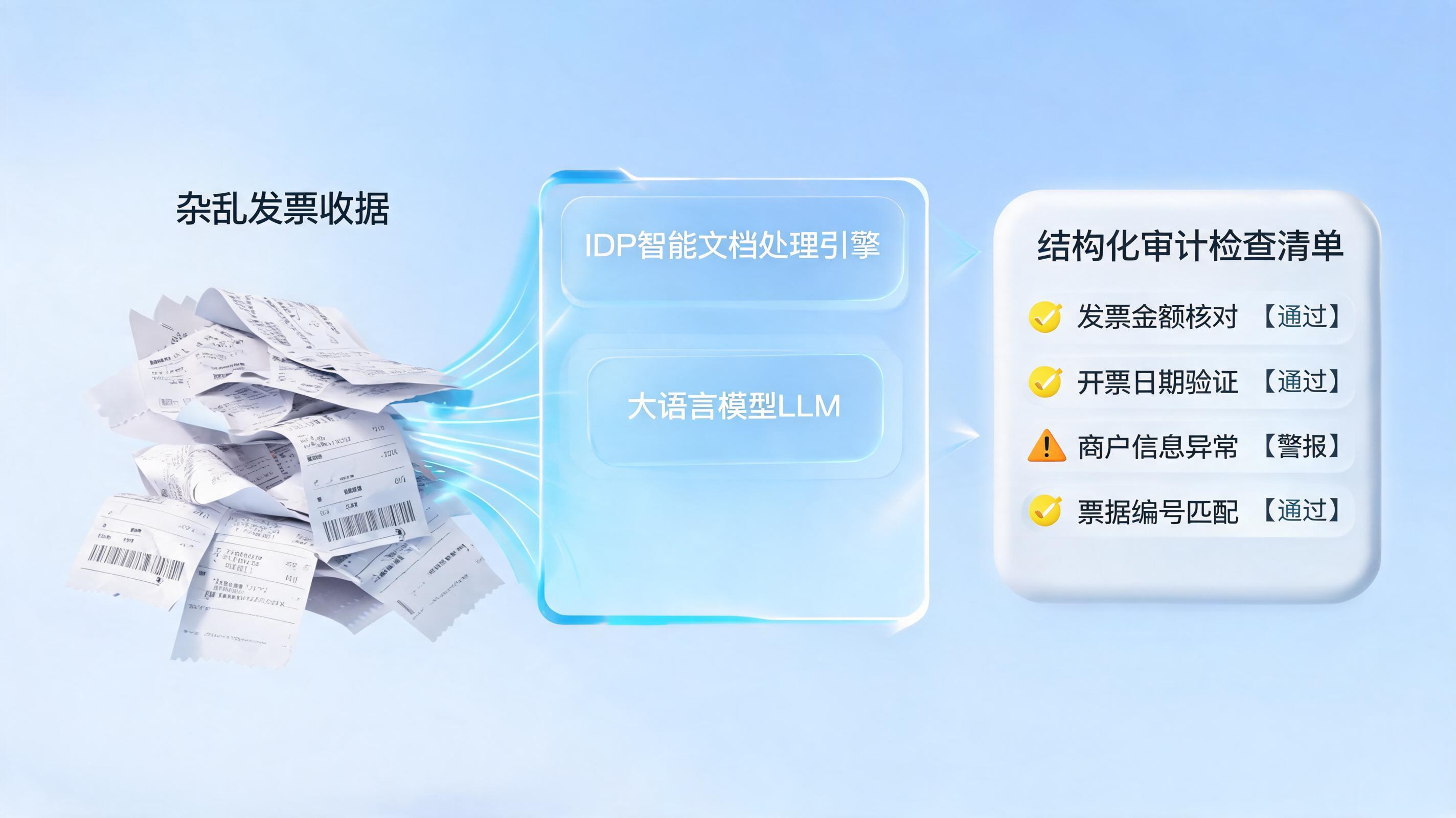 报销单据审核规则复杂难统一?大模型+IDP引擎实现制度到规则自动转化
