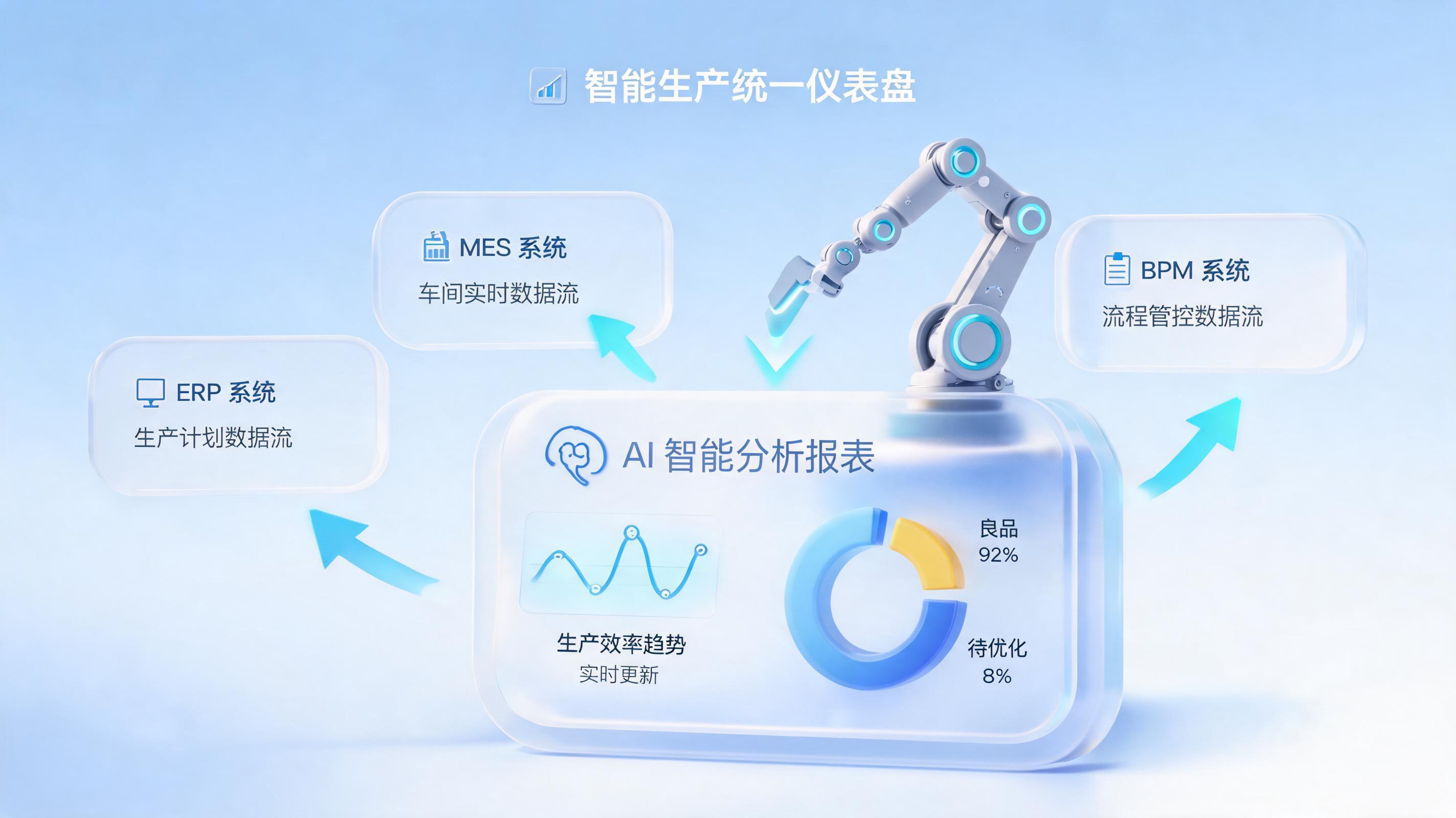 生产报表编制占用大量人力?制造业生产报表智能生成降低统计负荷