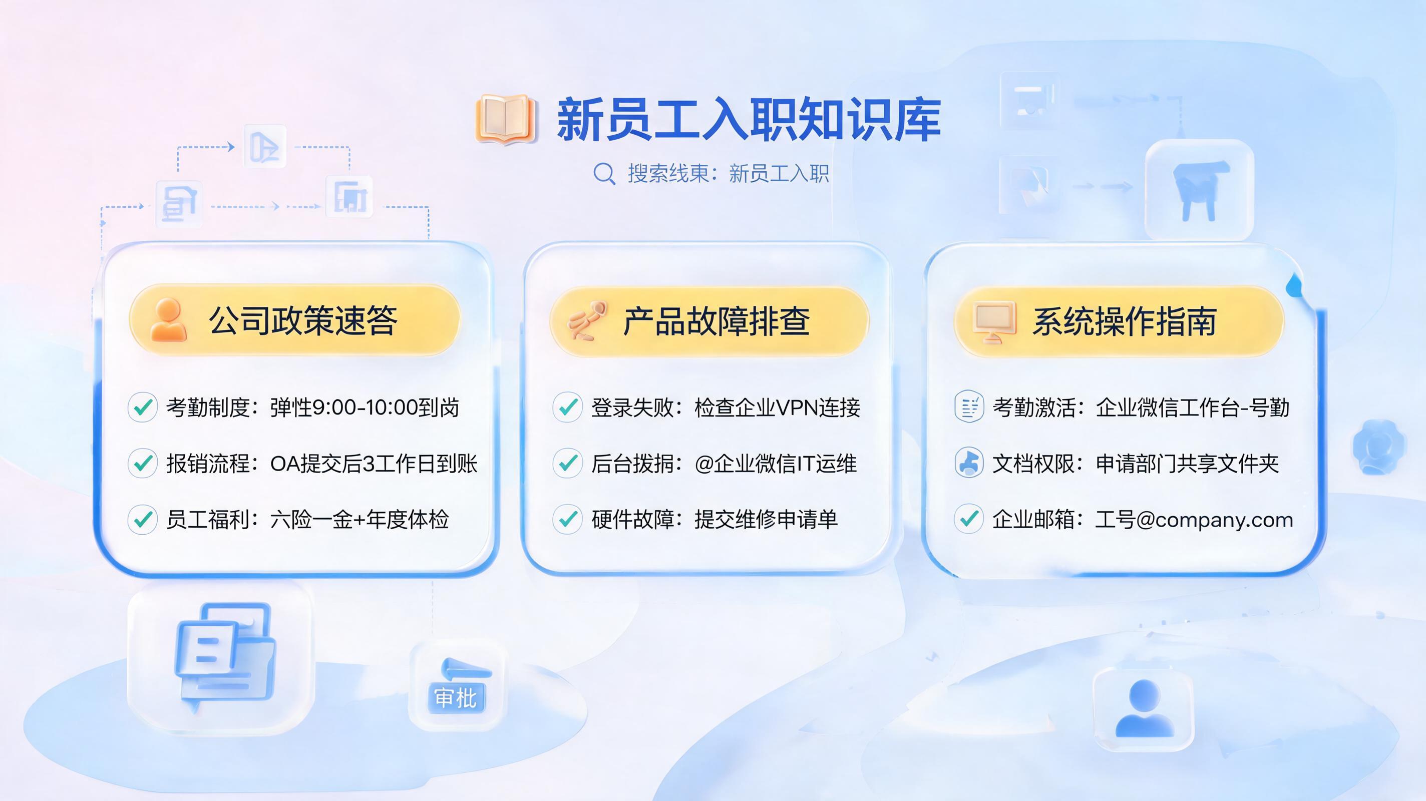 企业智能问答数字员工：用知识库驱动新人入职与制度查询效率跃升_图1