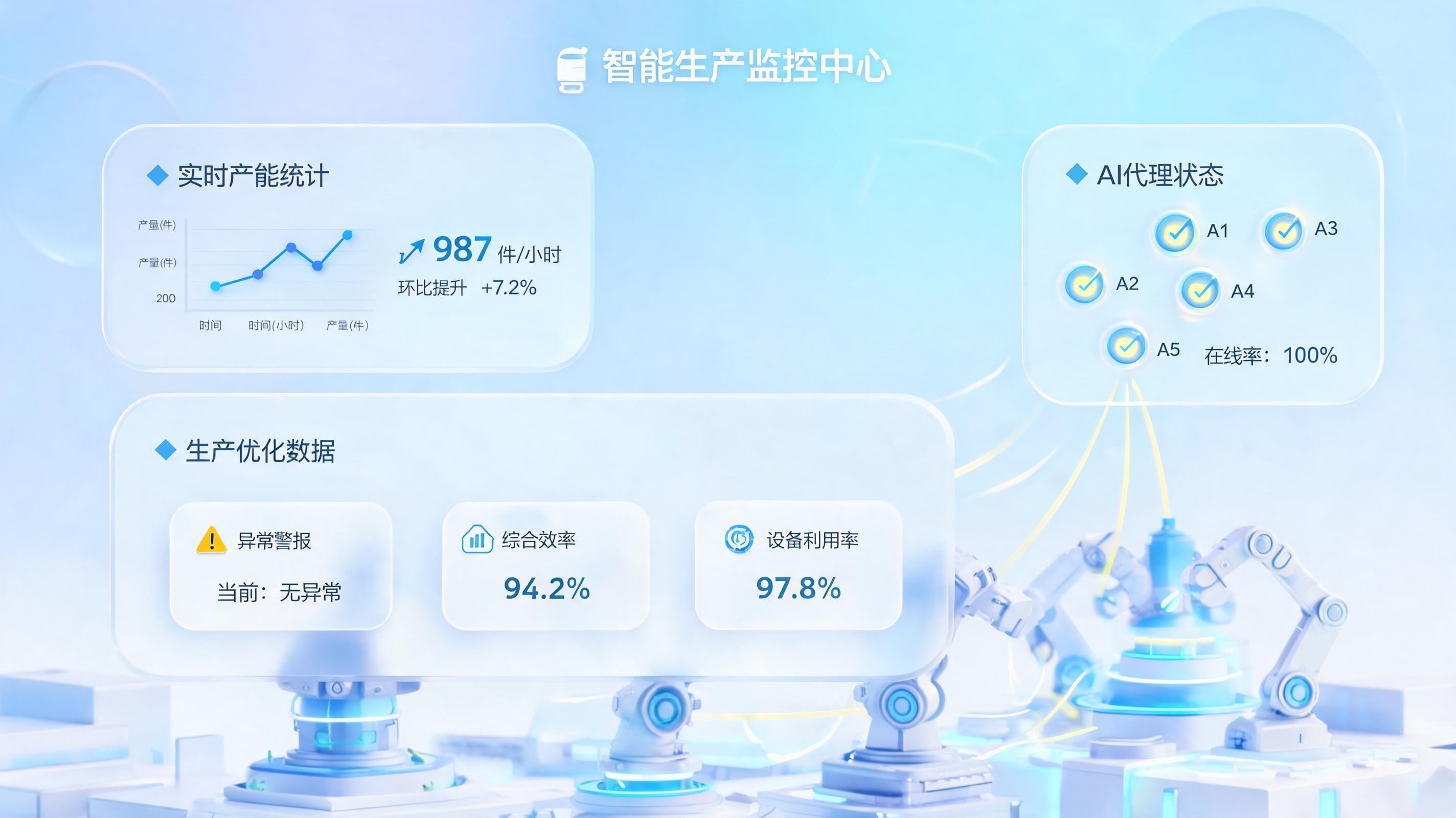 生产管理缺少数据支撑如何精细化？工业生产数据智能汇总分析赋能生产