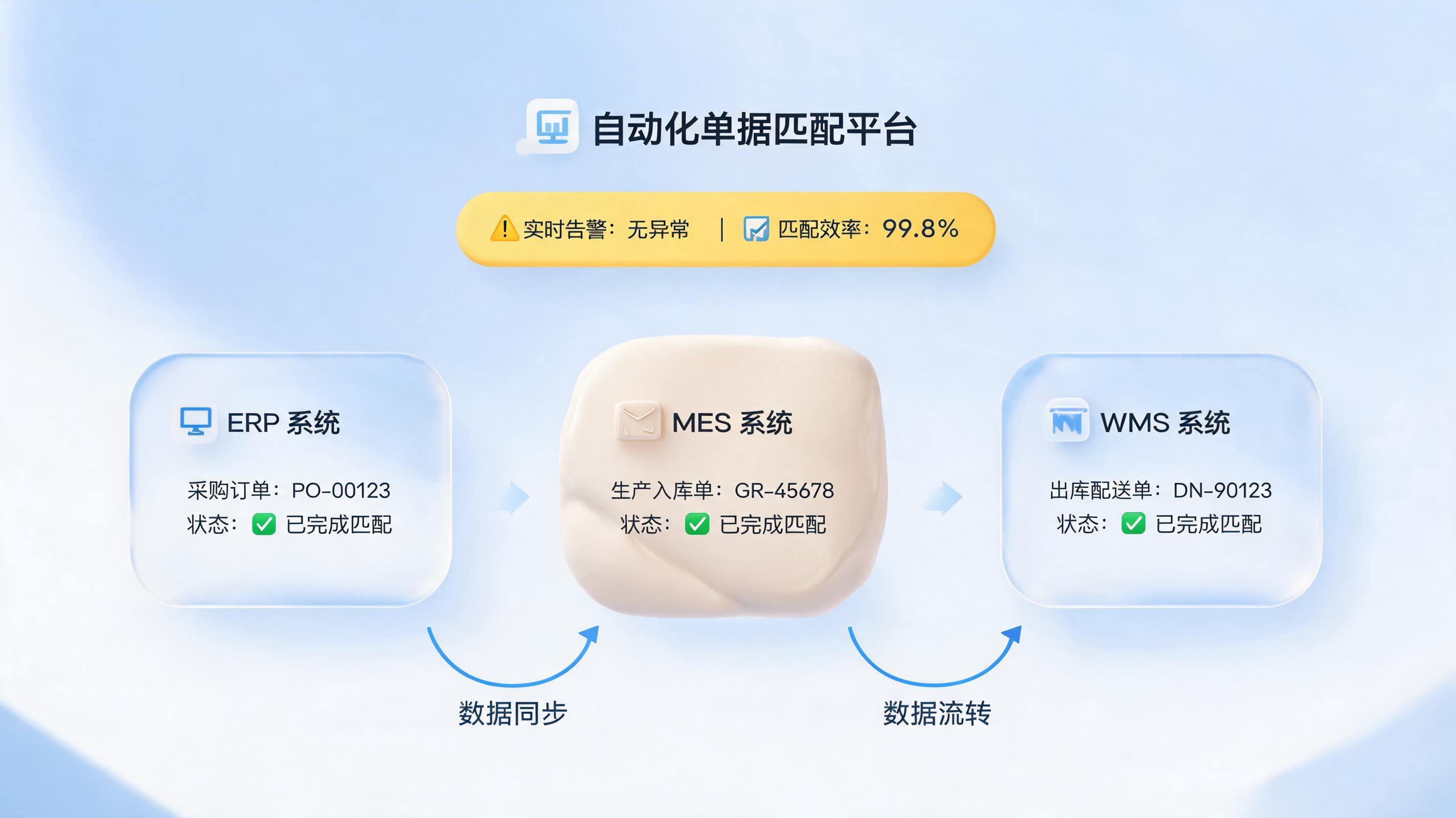 采购、生产、出库单据核对困难?生产企业三单智能匹配自动预警异常