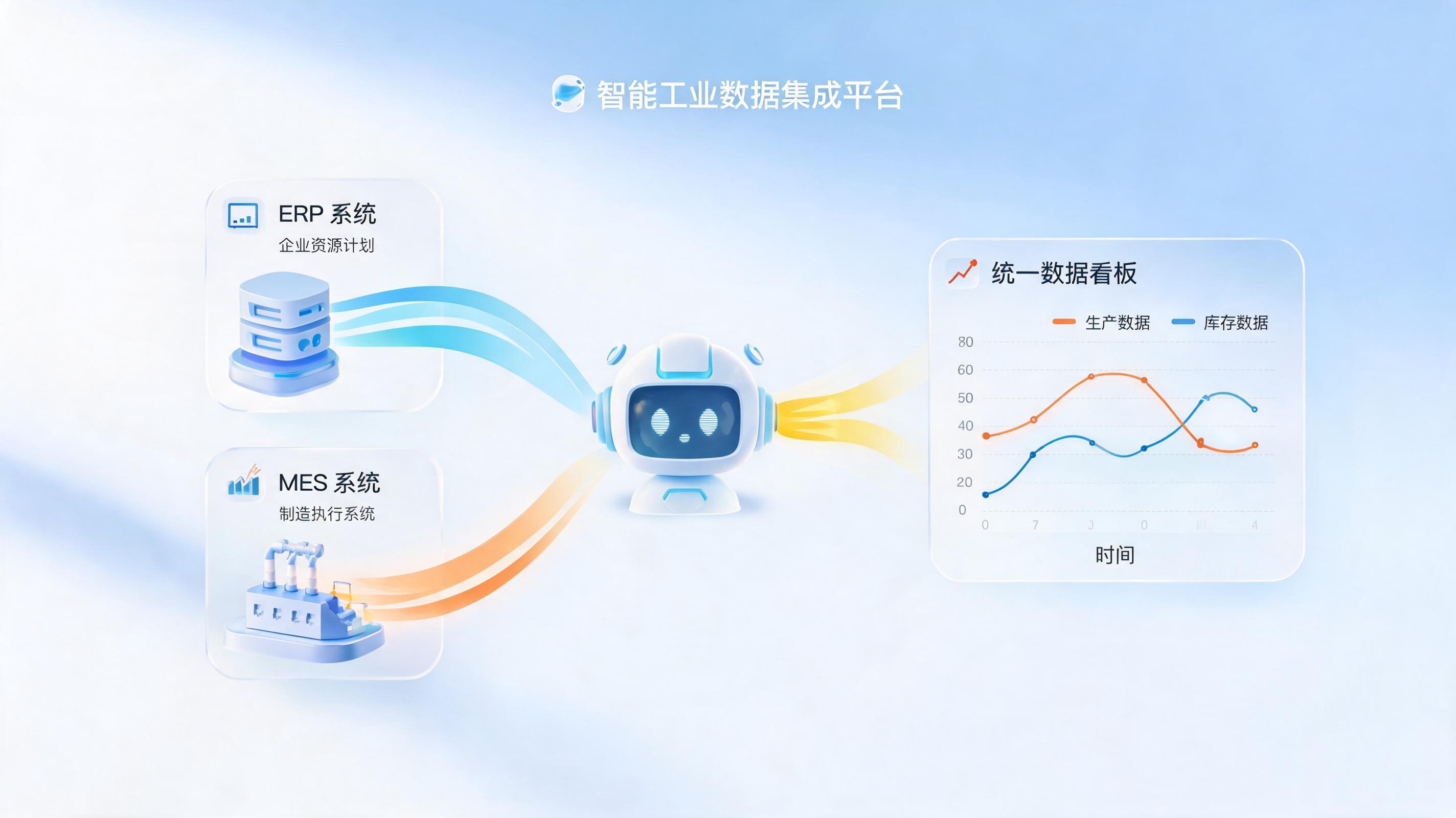 老旧 MES、ERP 如何实现数据归集？零 IT 改造完成系统数据自动汇总