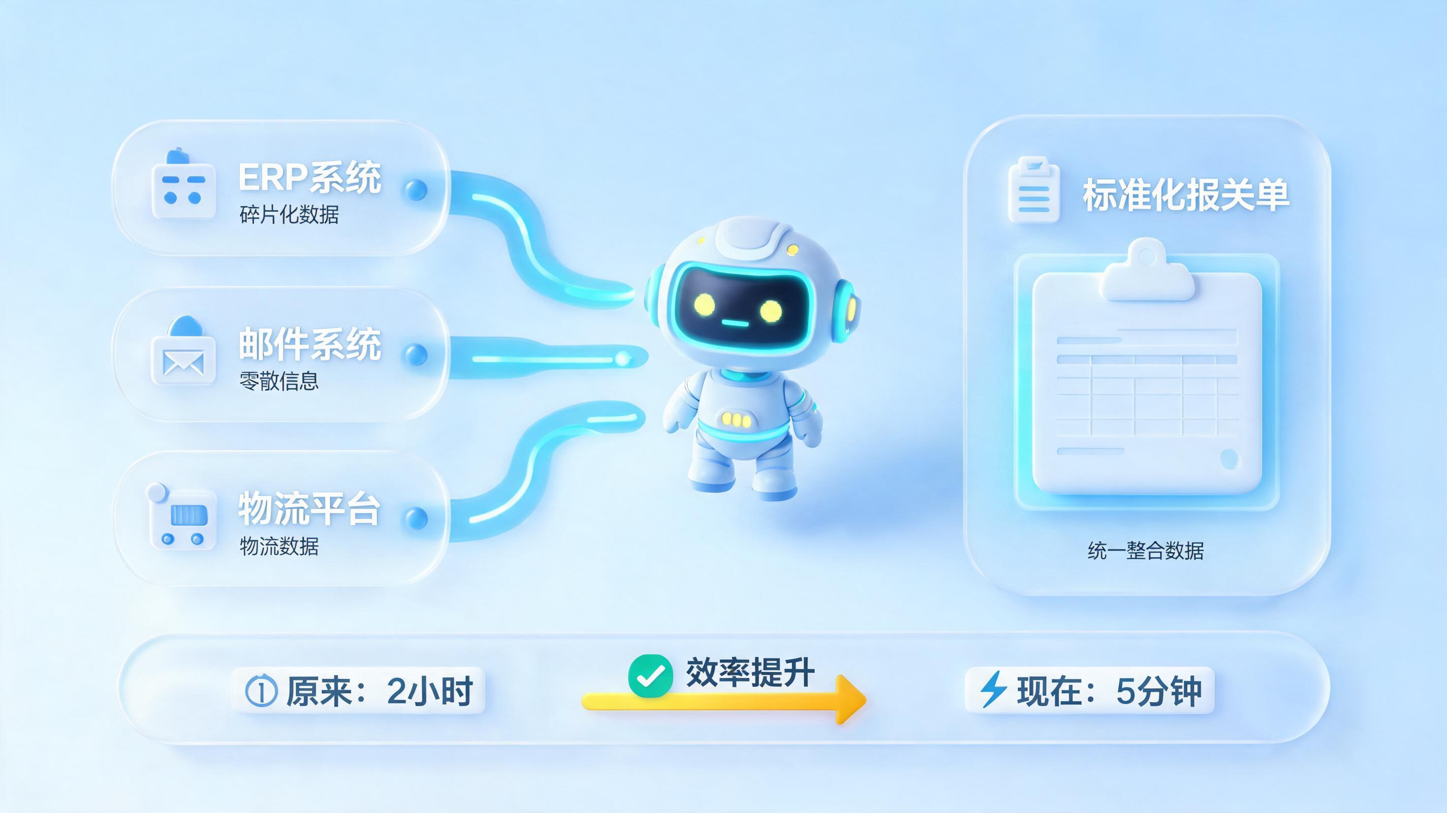 进出口报关耗时耗力？制造业报关流程自动化压缩操作时长