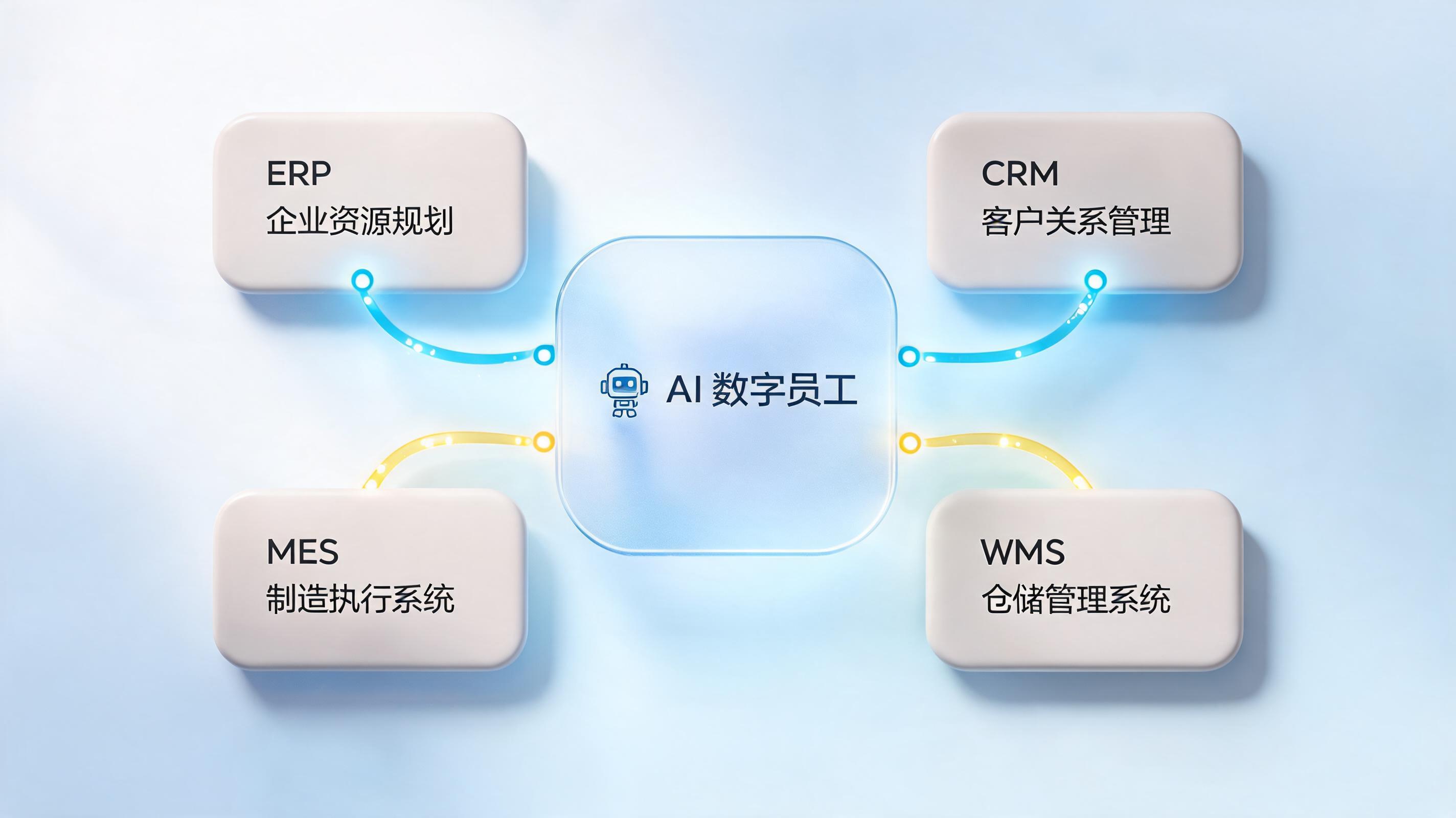 制造企业供应链协同短板如何补齐？智能体赋能全链路协同升级方案