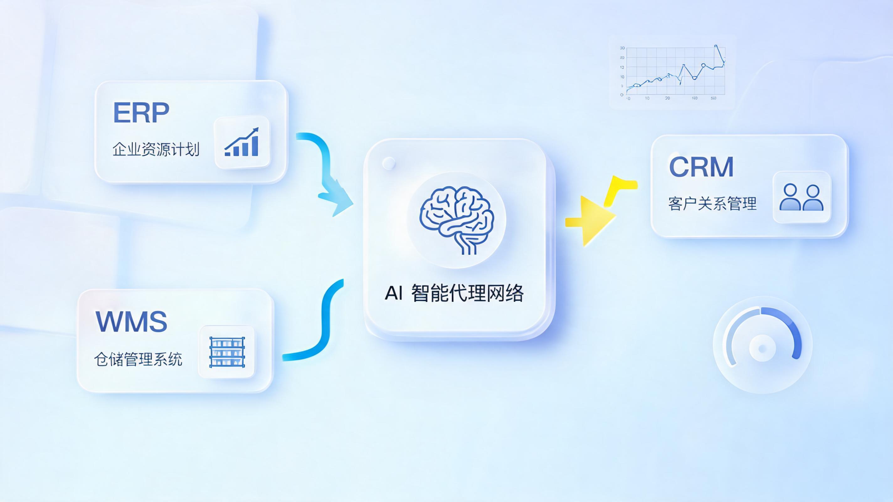 怎样高效打通企业内部数据?非侵入式 AI 智能体网络架构重塑自动化体系