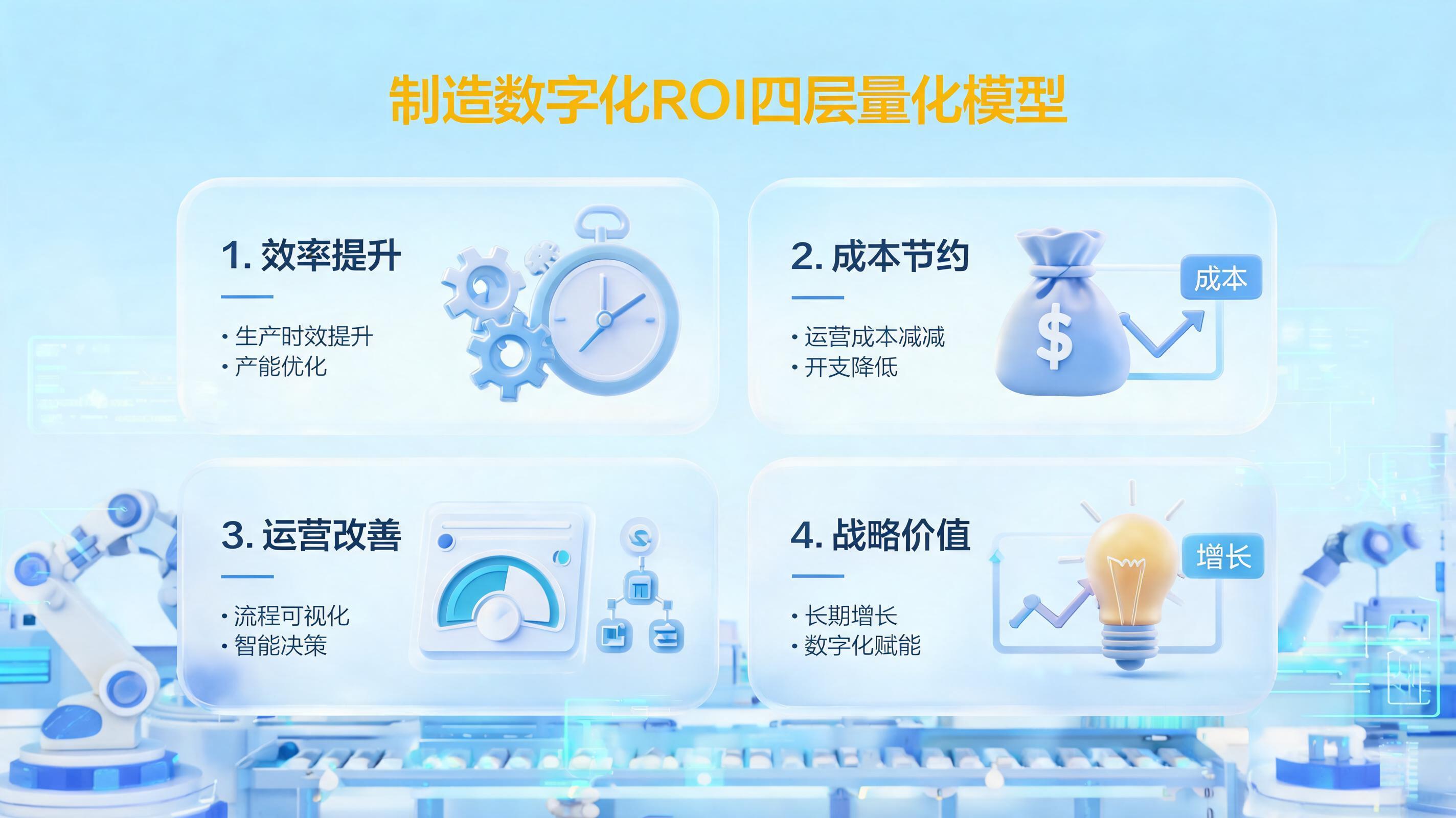 制造业数字化ROI量化指南:拒绝“黑箱”,每一分投入都要算清回报