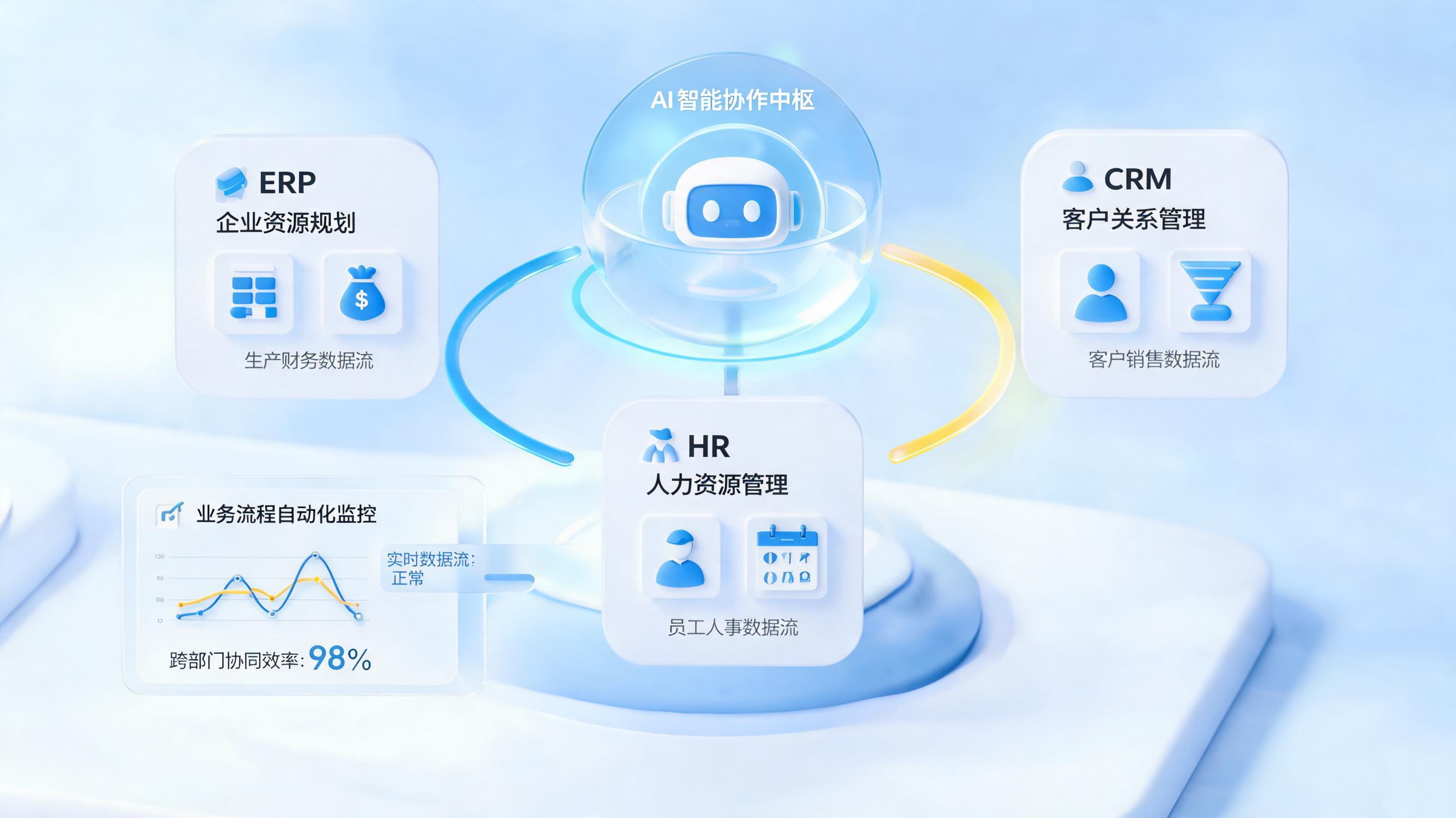 跨部门业务协同响应迟缓怎么办？打通系统壁垒提升业务协同速度_图1