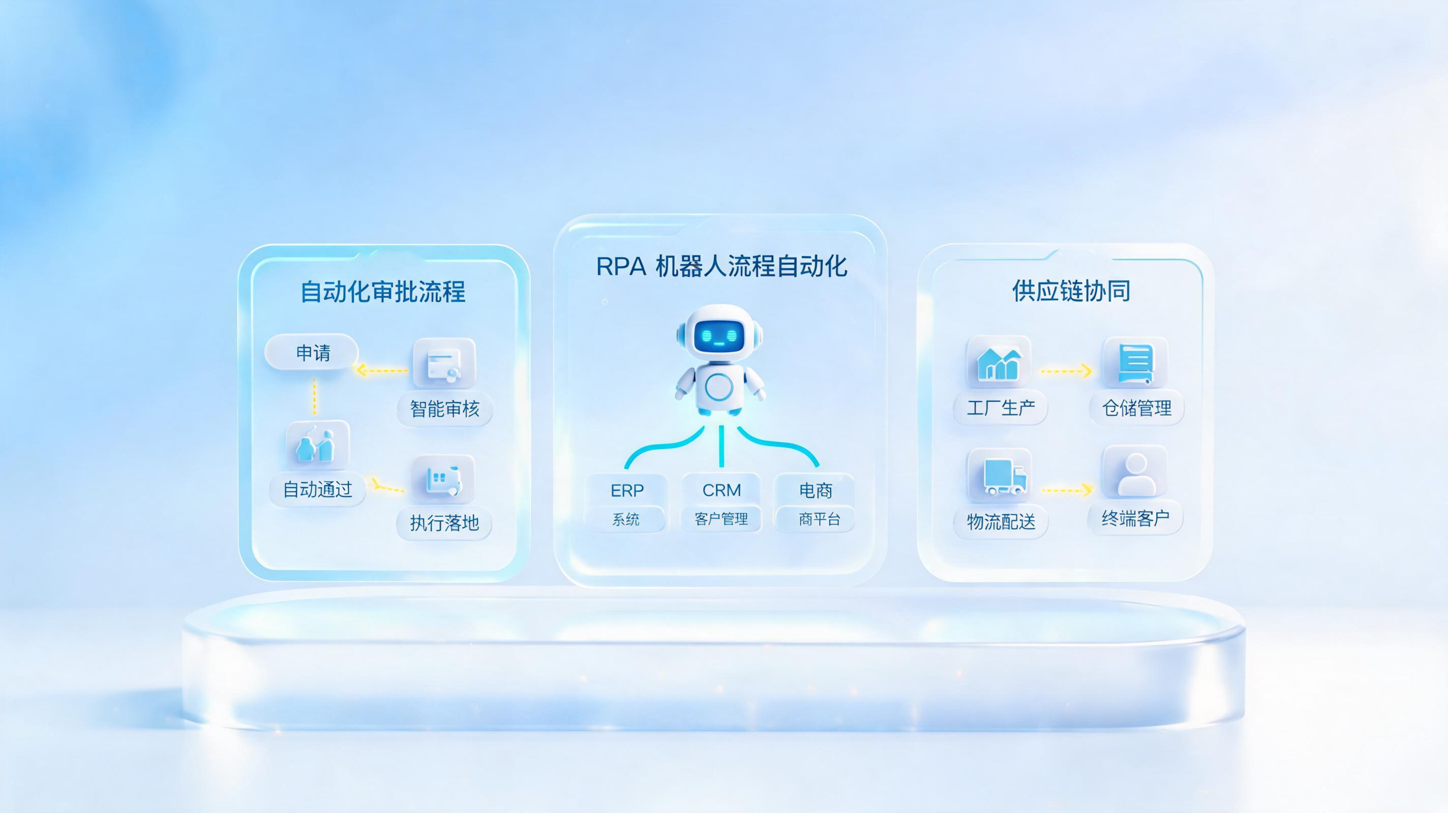 高端制造业务响应速度不足如何提速?全域自动化提升运营敏捷性