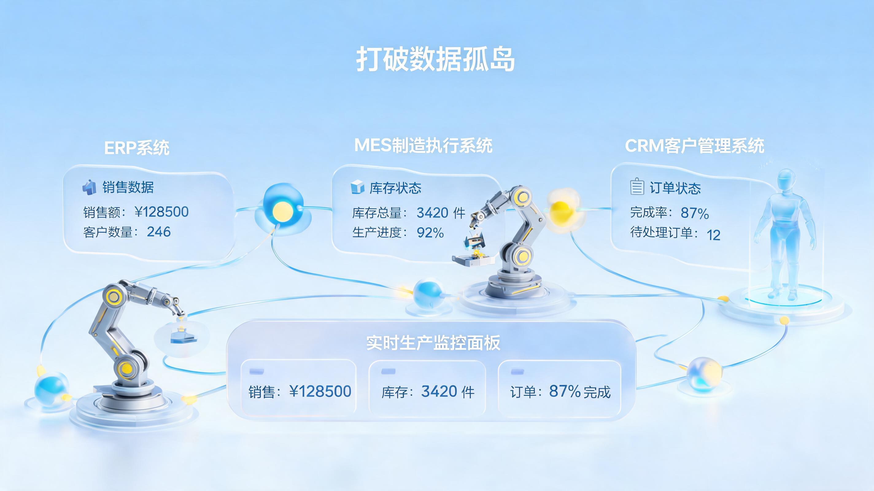 传统业务流程难以适配高端制造?超自动化重构流程匹配高端制造需求