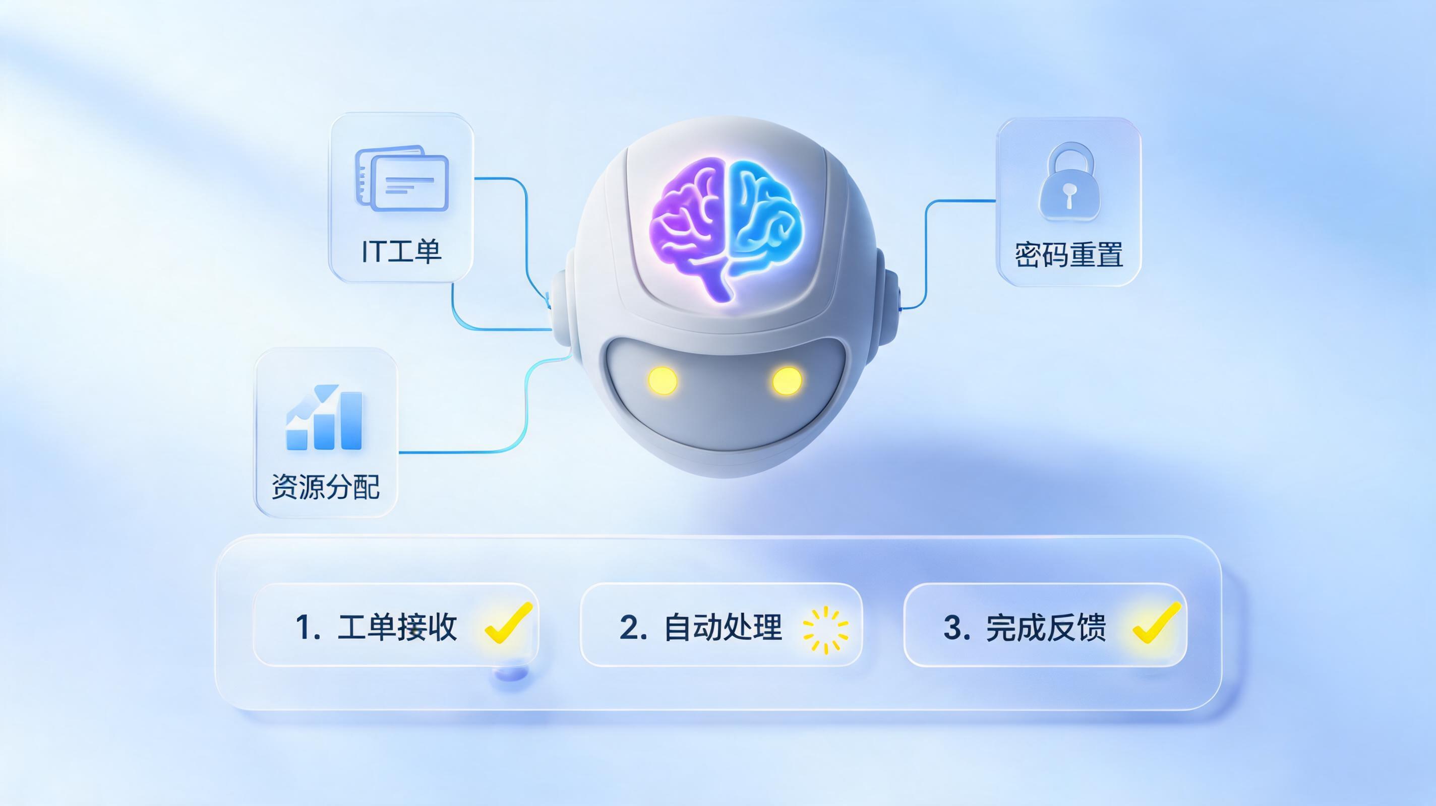IT工单处理占用大量人力怎么办？Agent读取工单意图自动重置密码分配资源_图1