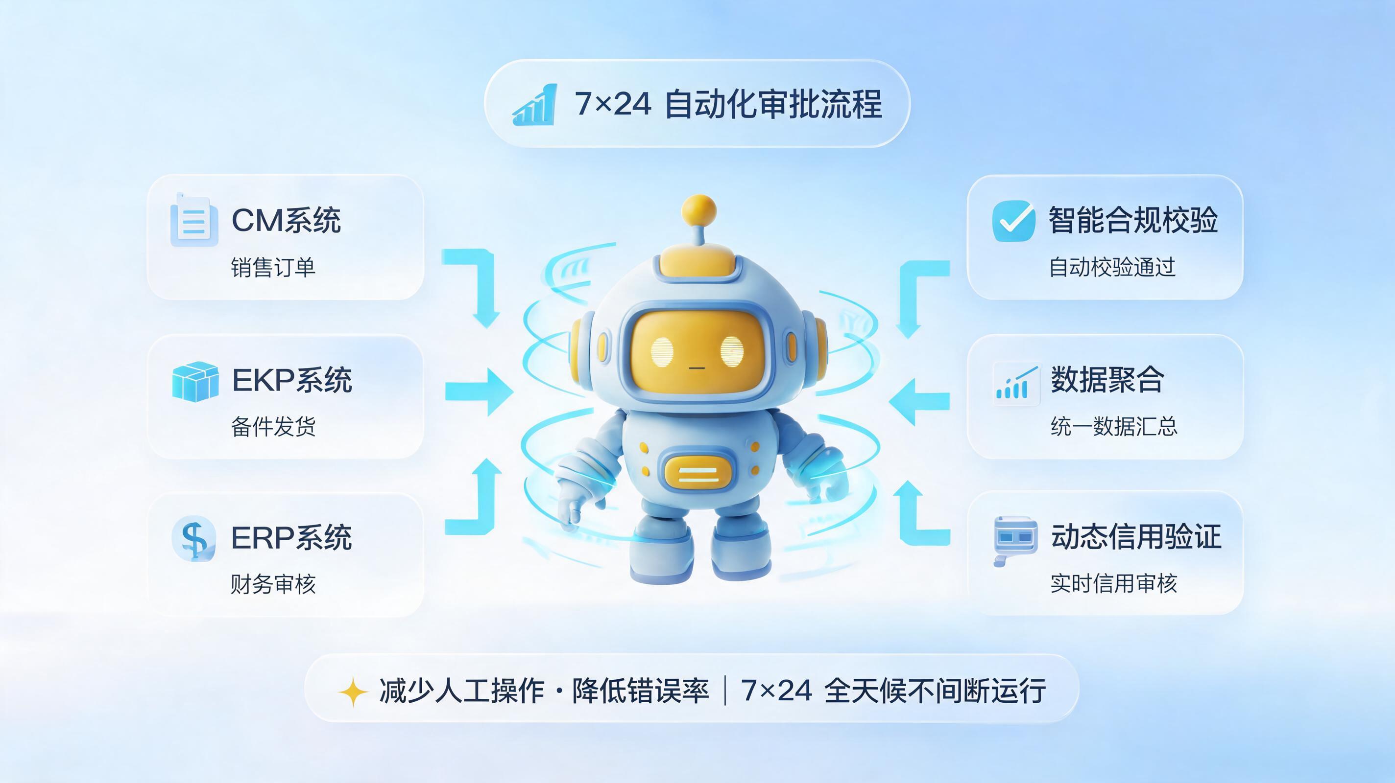 内部审批流程周期漫长？工业审批流程自动化升级缩短业务办理周期_图1