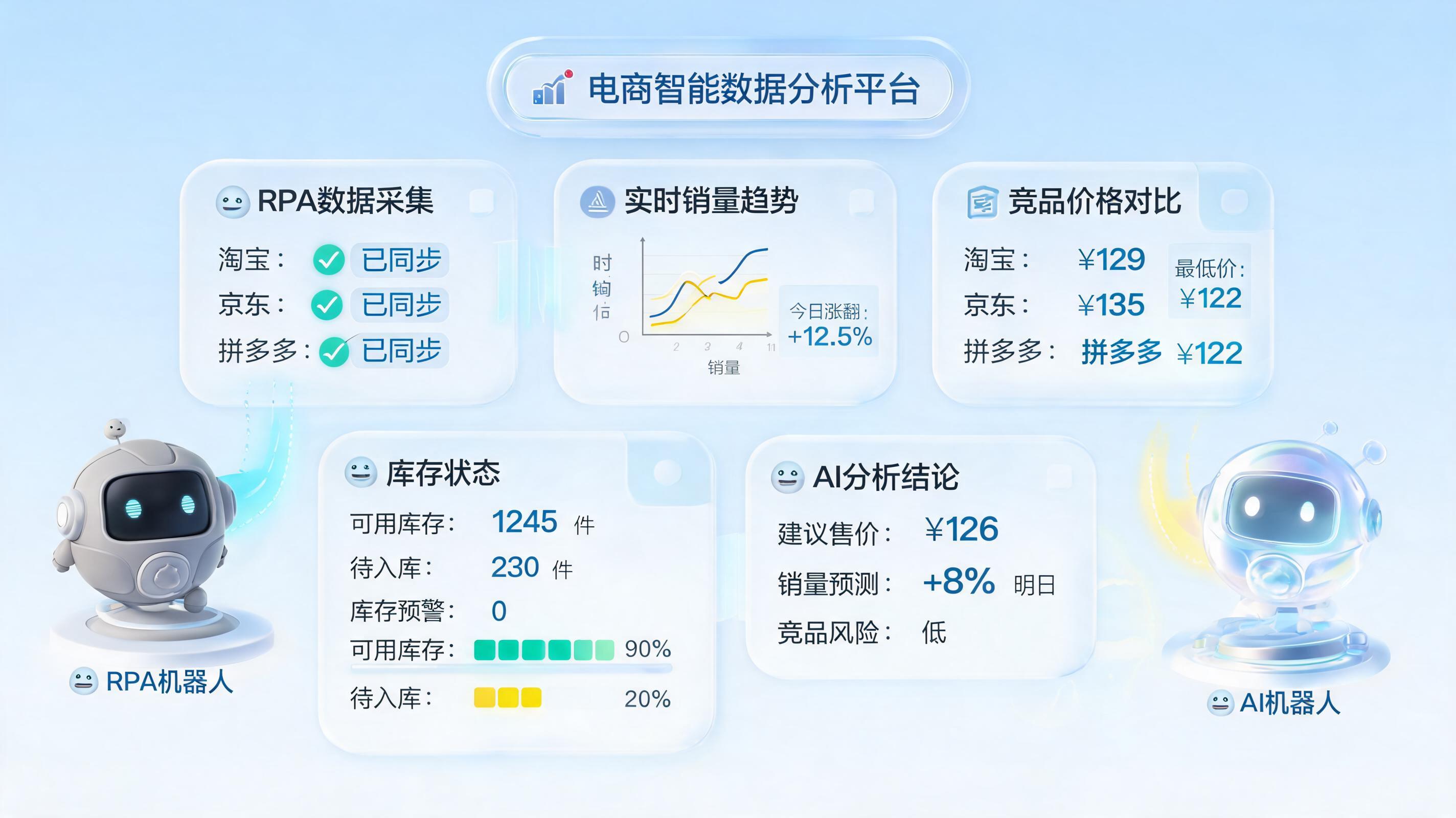 行业市场变化难以及时感知?工业市场数据智能监测把握行业趋势