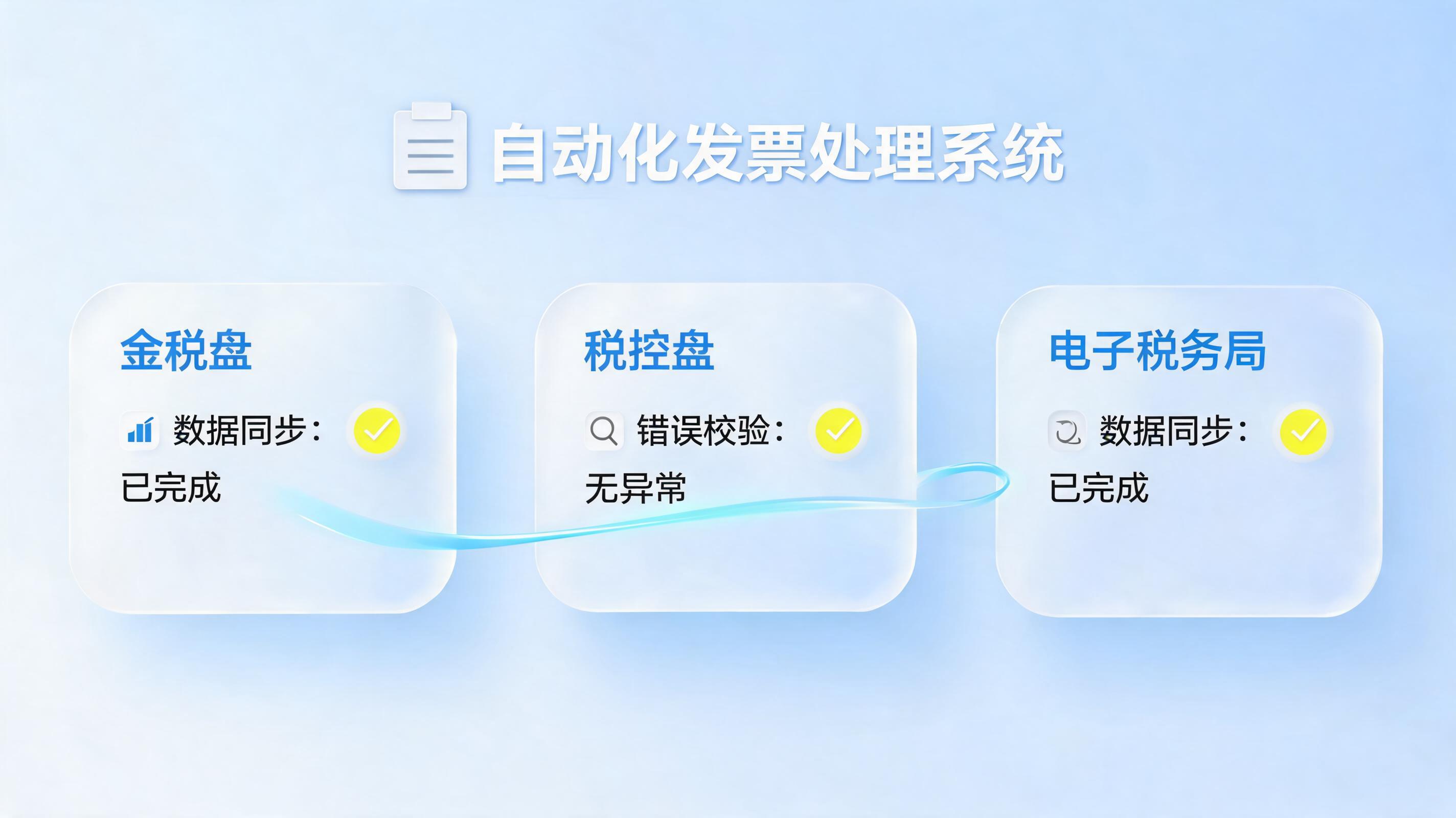 金税盘税控盘电子税务局开票混乱?财务数字员工统一管理多开票系统