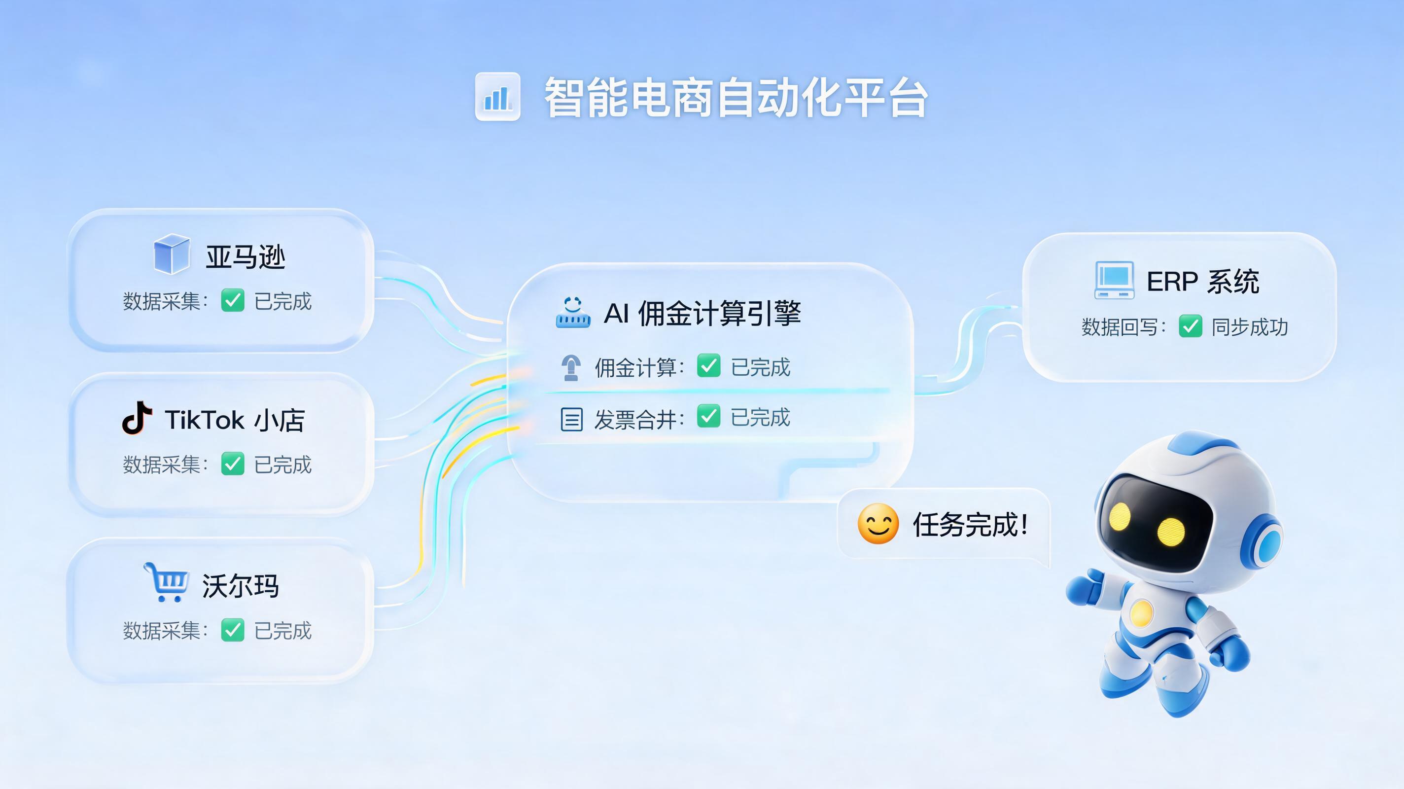跨境电商开票流程太繁琐?用数字员工搞定佣金计算与ERP回写
