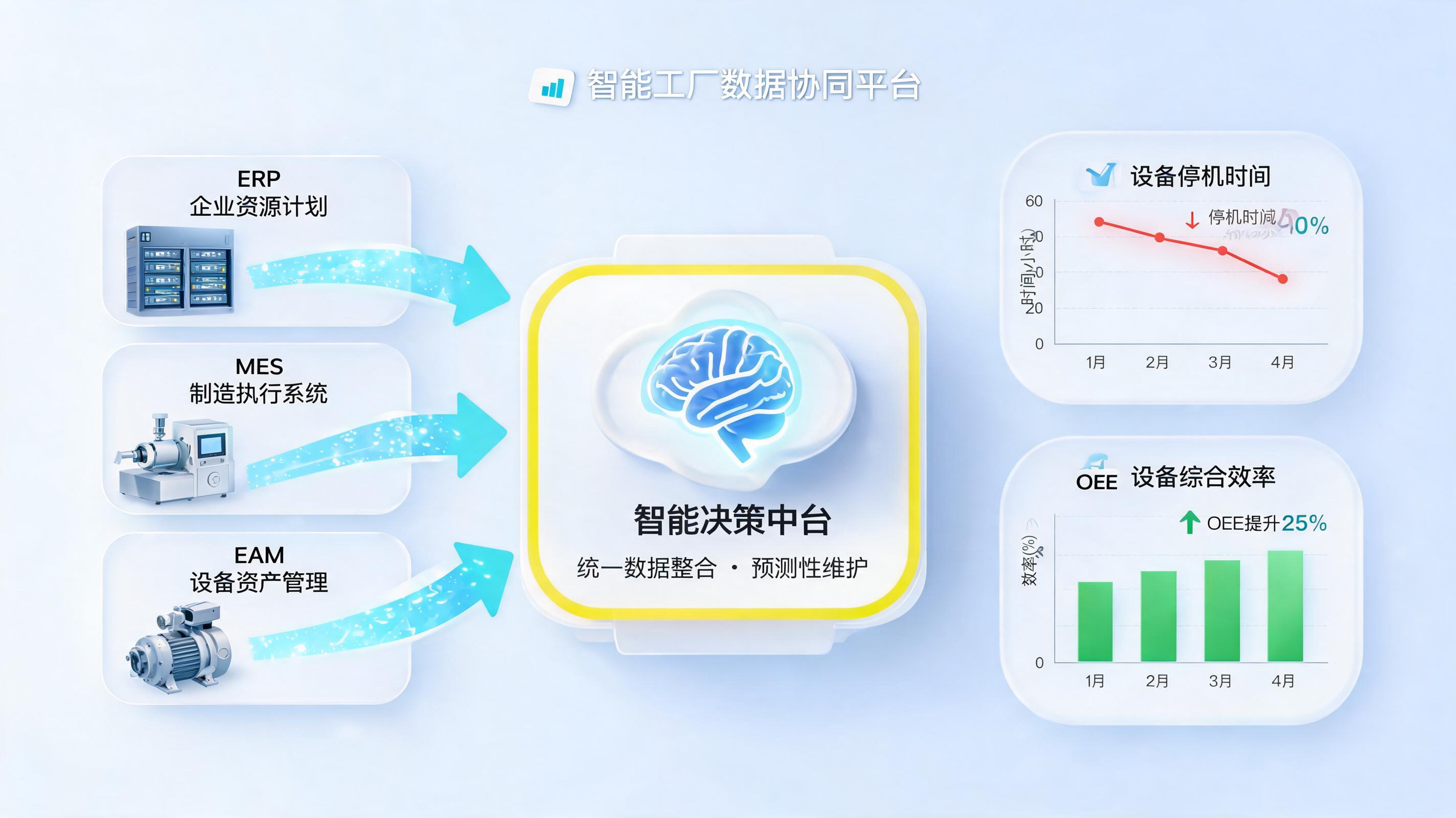 设备养护缺少完整运维数据支撑？制造业设备运维数据智能归集优化维保