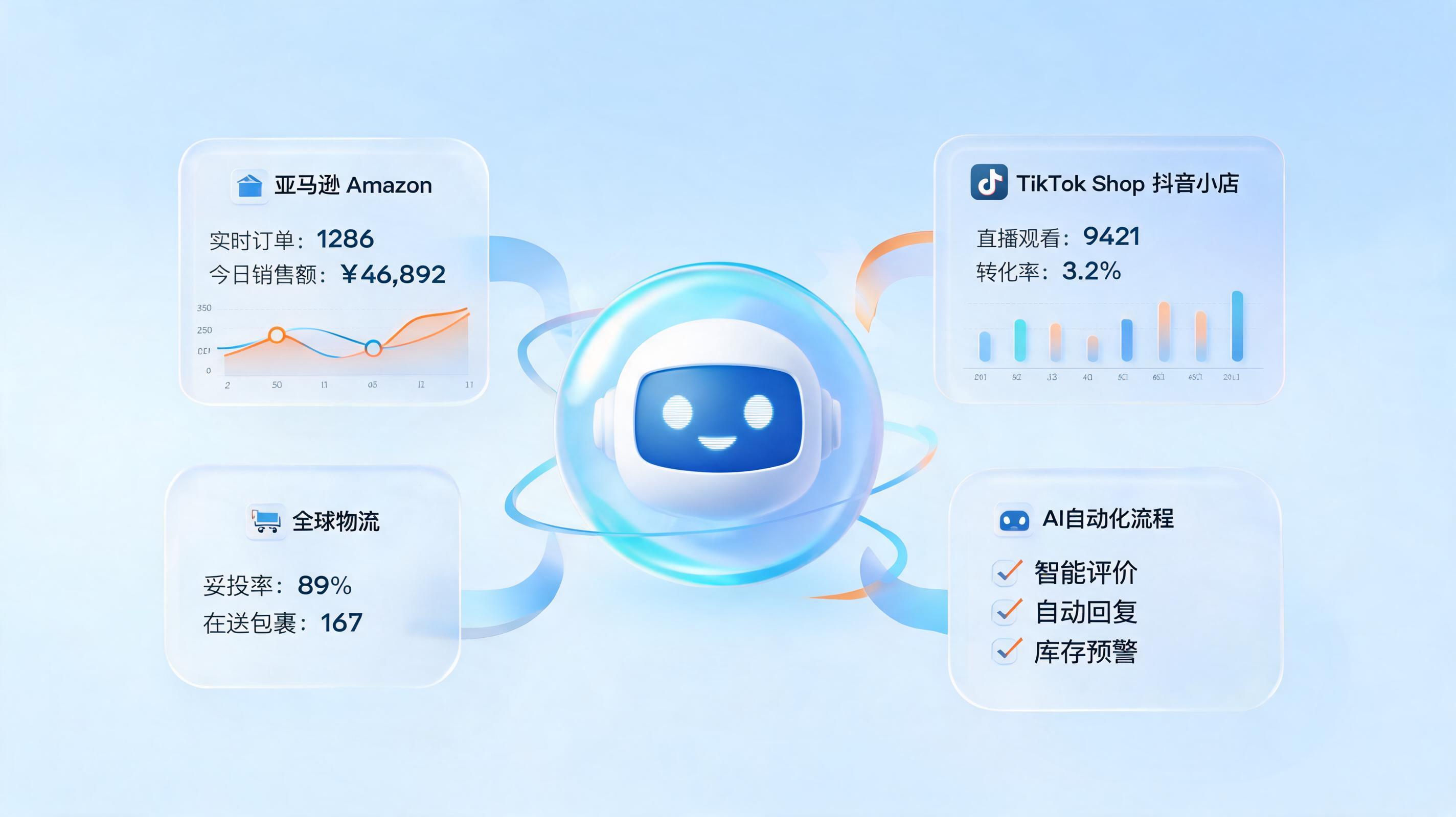 跨境电商运营人员如何降本增效？Agent助力实现7x24小时自动运作