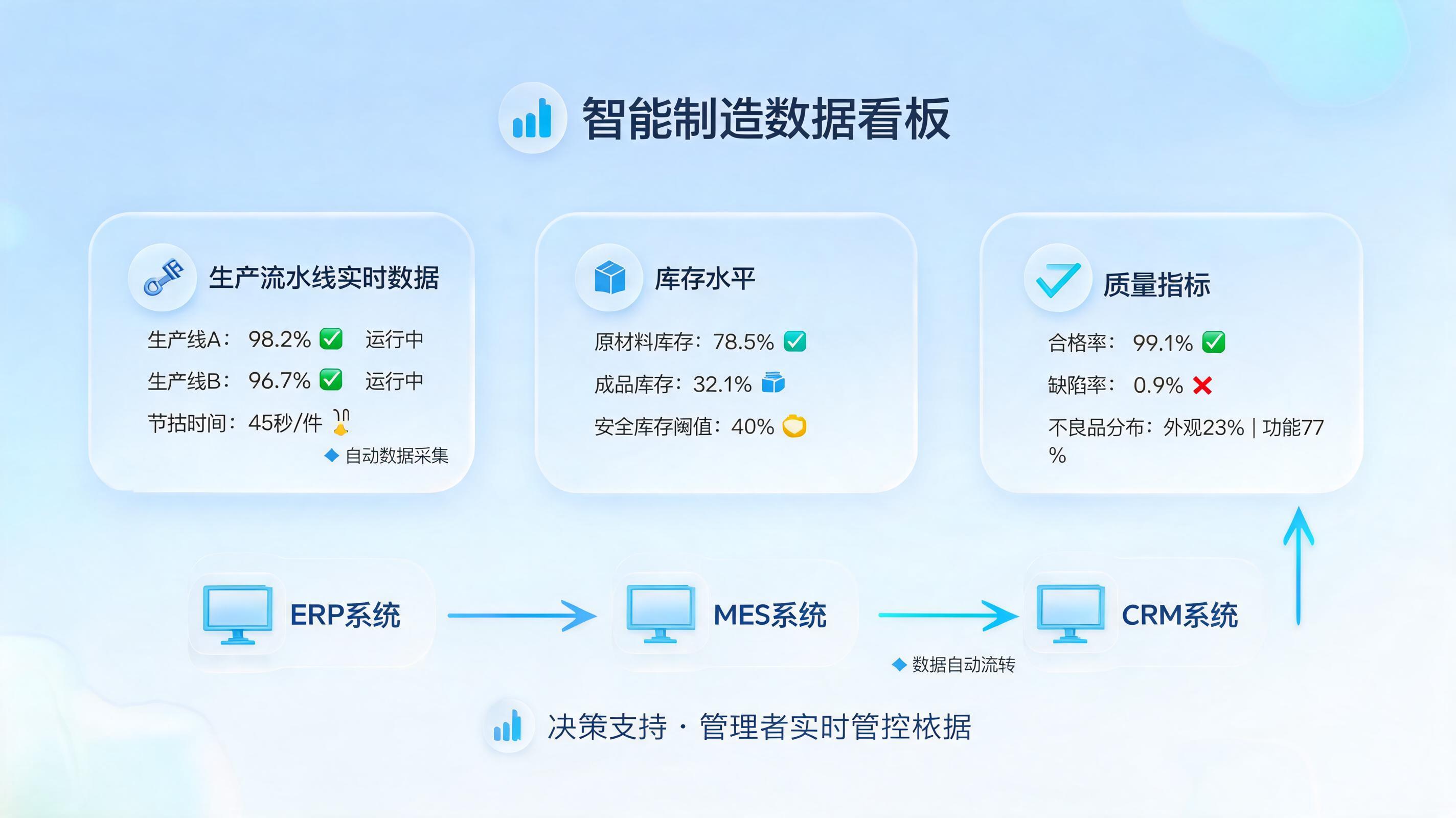 管理层如何快速获取生产数据？智能生产看板自动归集数据支撑决策