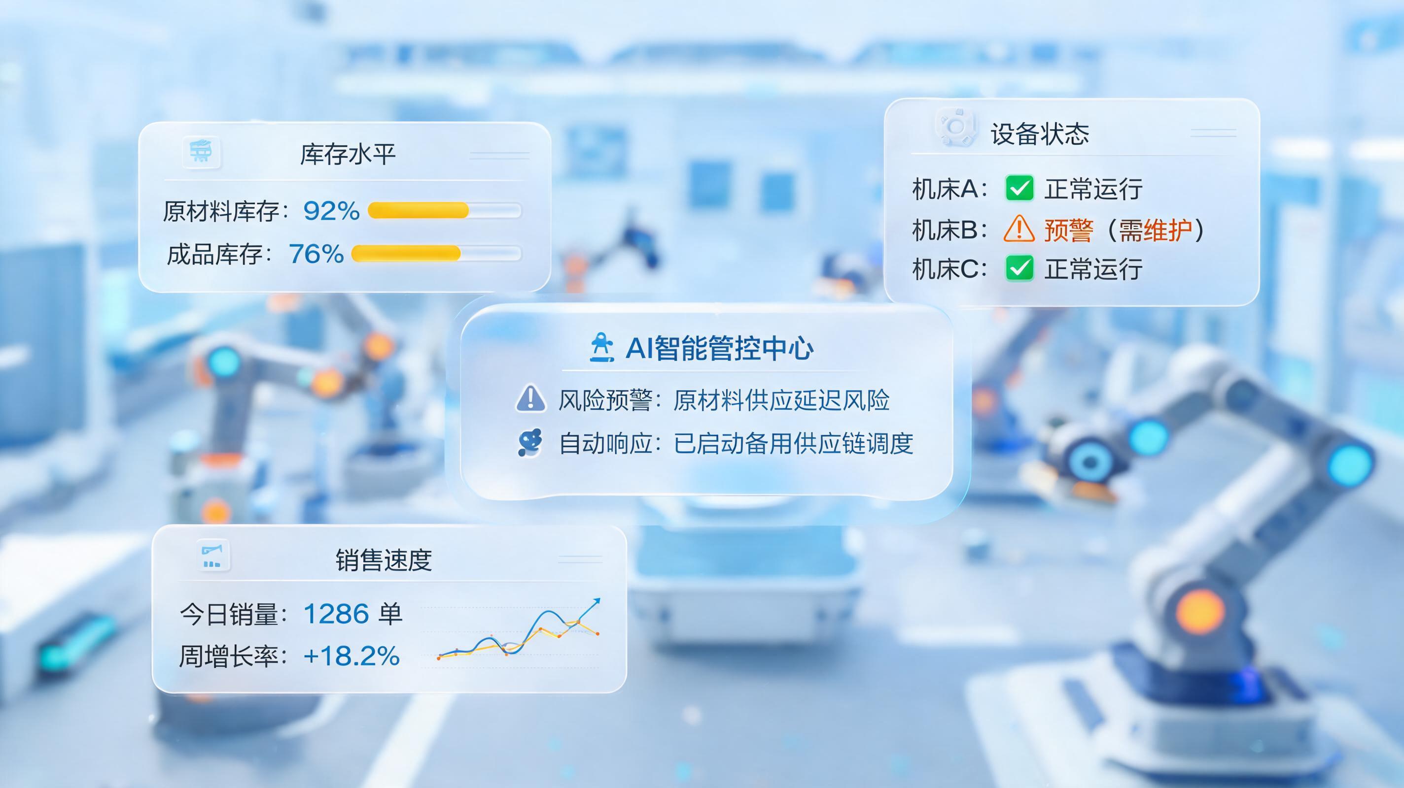 生产运营潜在风险如何提前规避?制造业流程智能预警机制实时监控