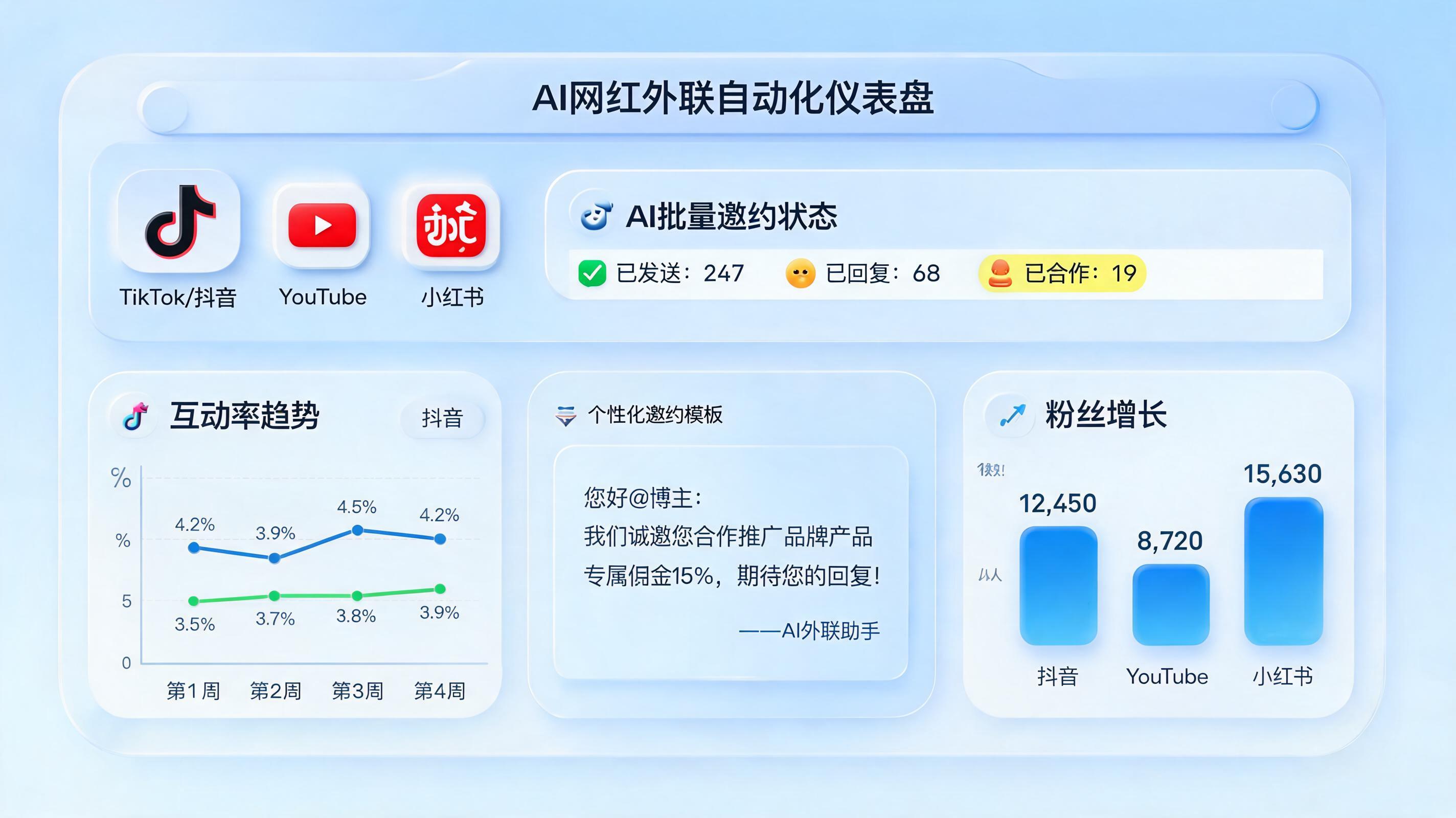 TikTok达人邀约效率低?Agent批量邀约实战指南