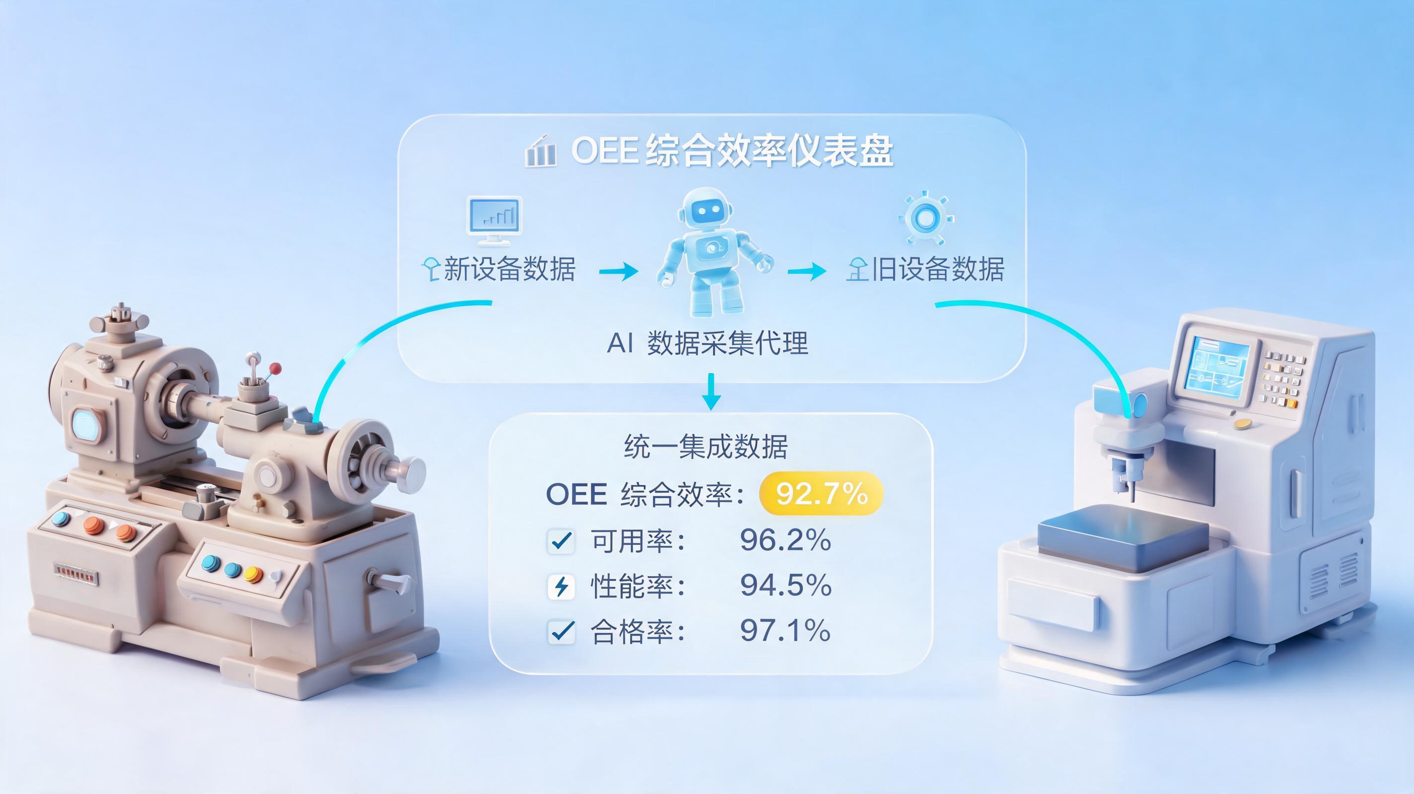 设备运行状态难以统一汇总？生产设备数据实时汇总提升设备 OEE