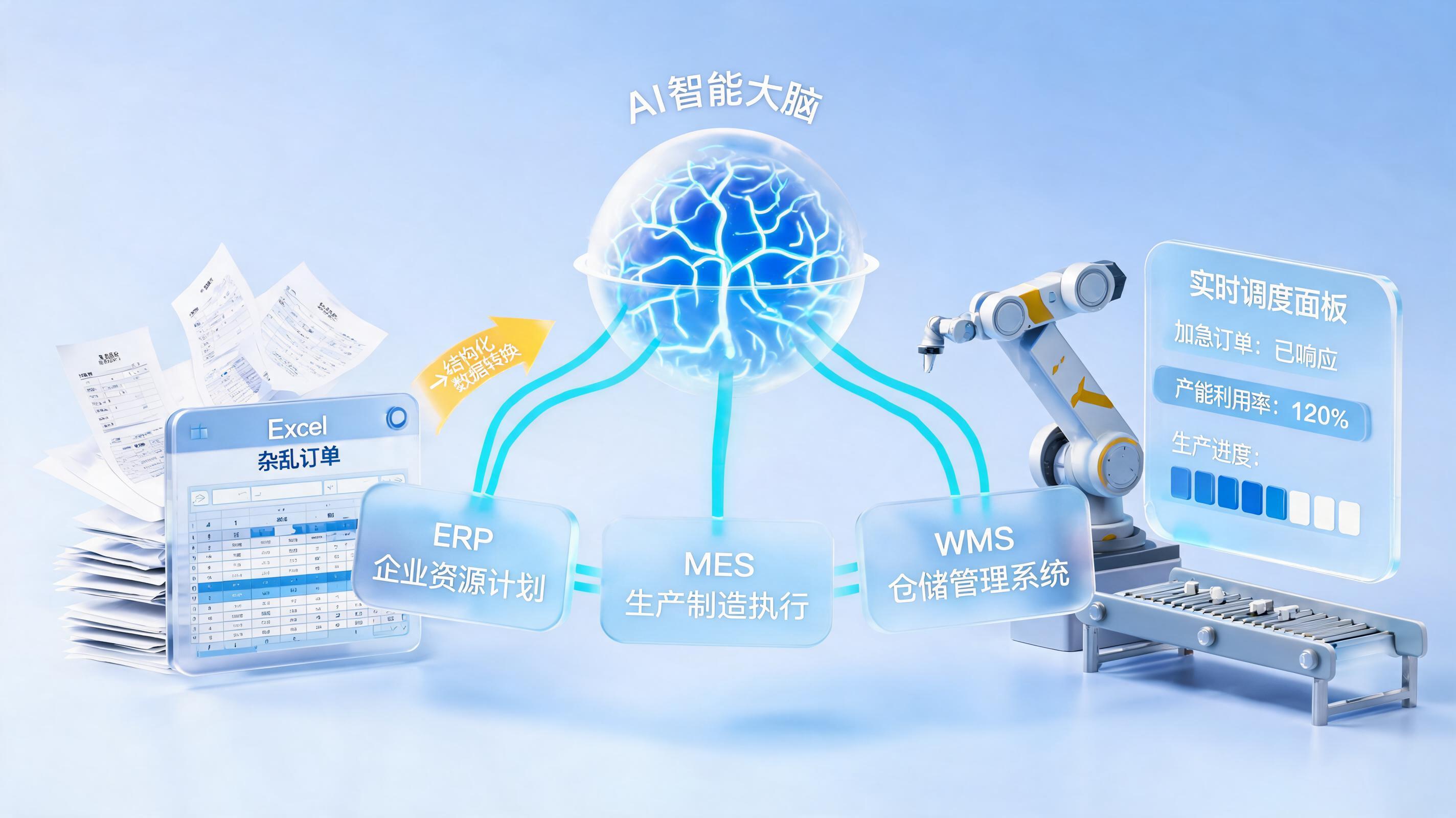 频繁插单的非标产线如何适配?制造业非标场景 AI 适配柔性生产需求