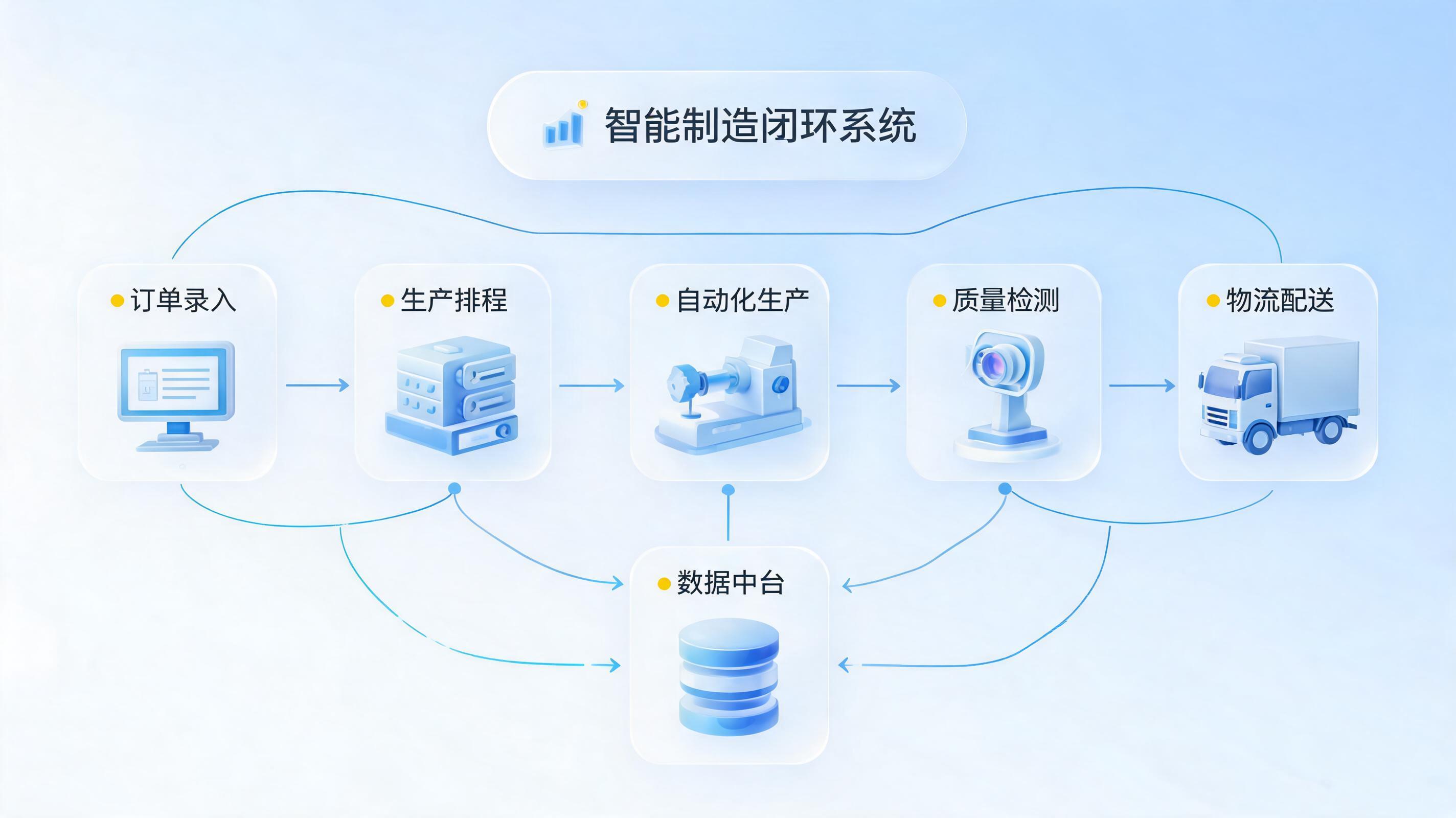 制造业业务闭环管理：如何杜绝生产运营中的漏单与错单？_图1
