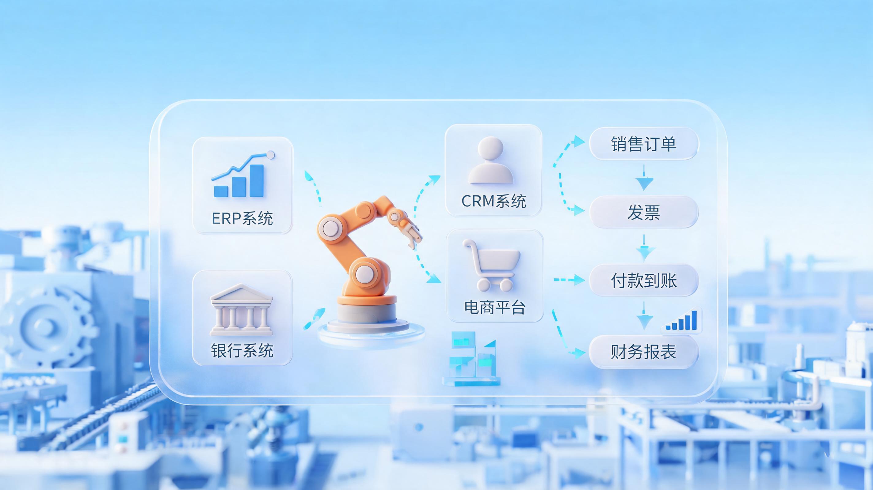 业财一体化建设如何落地？制造业财务流程全链路自动化打通业财数据